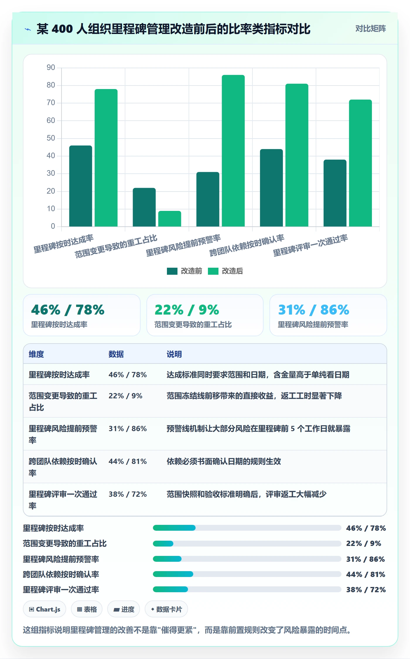 里程碑如何做好节点日期?项目负责人入门指南与操作步骤