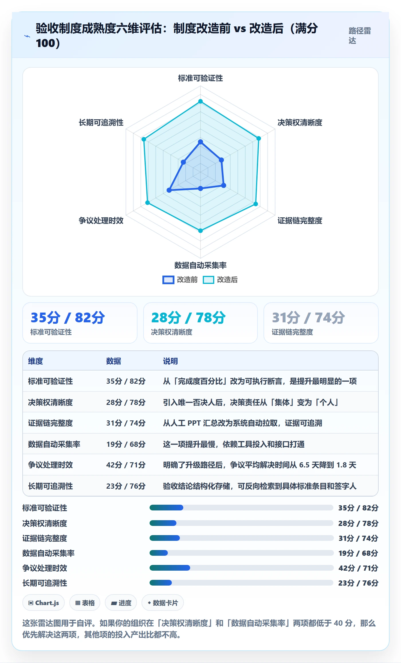 里程碑节点验收教程：管理层制度设计，避坑指南