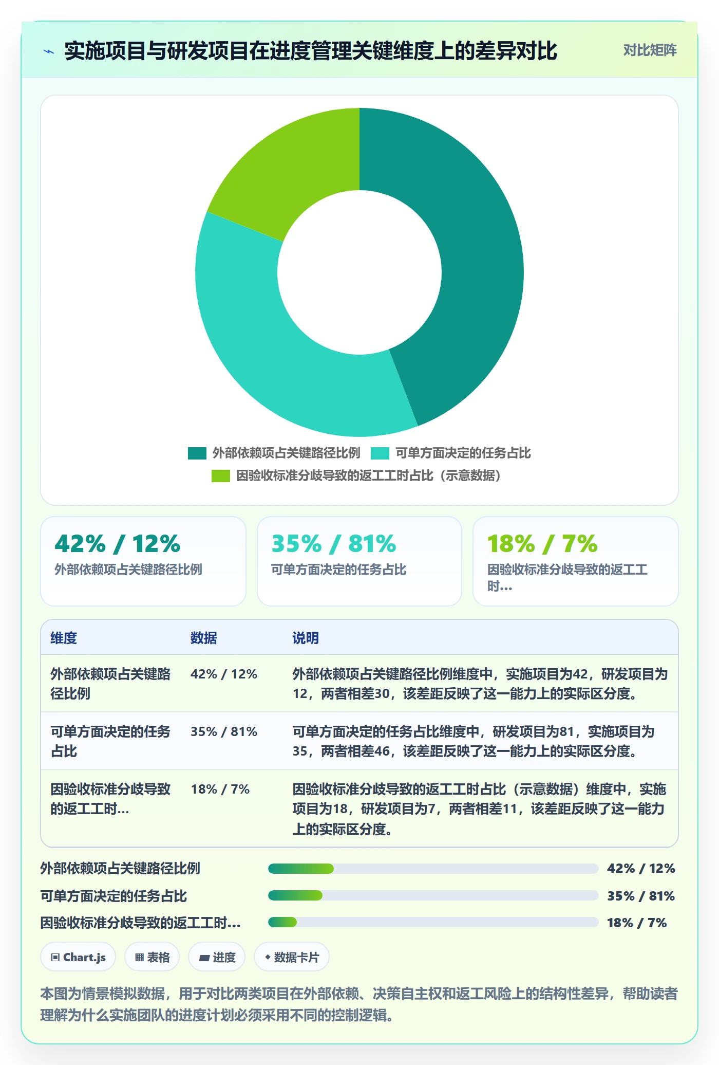 进度管理计划进度教程：实施团队风险控制，避坑指南
