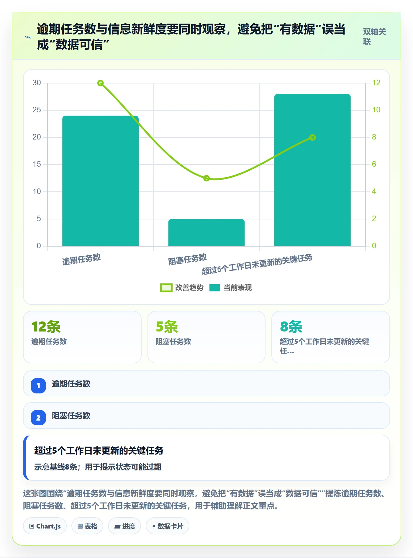 搜索流程与规范:项目经理列表视图协同管理关键指标
