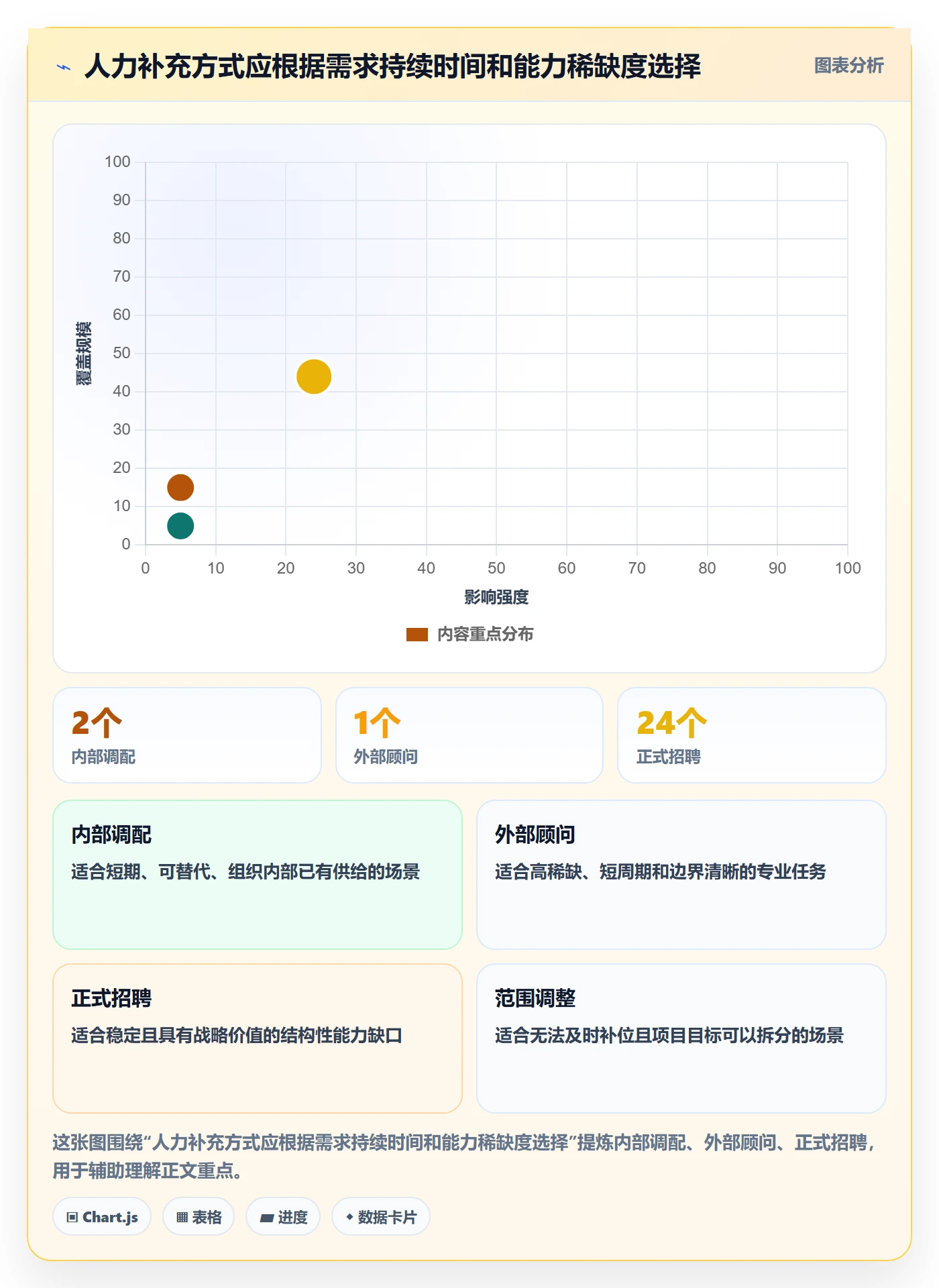 人力规划流程与规范:PMO人力资源计划最佳实践关键指标