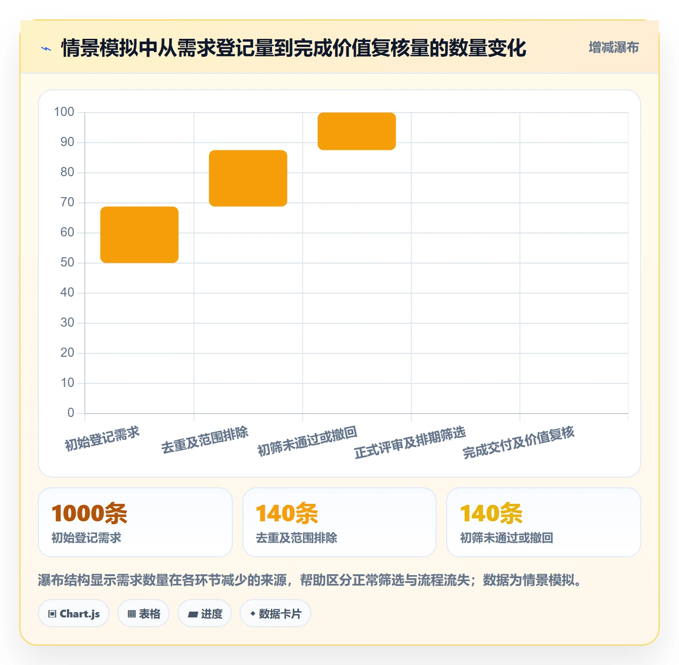 需求状态落地方案:管理层开展需求管理的数据分析案例解析