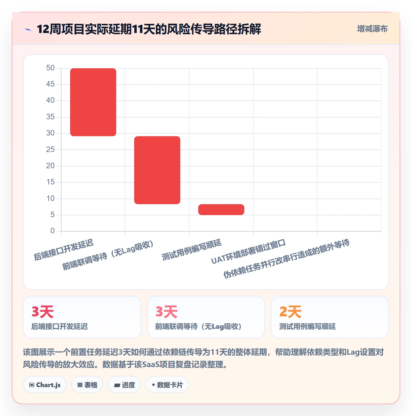 后置任务管理方法大全:项目经理任务依赖实操方法落地清单