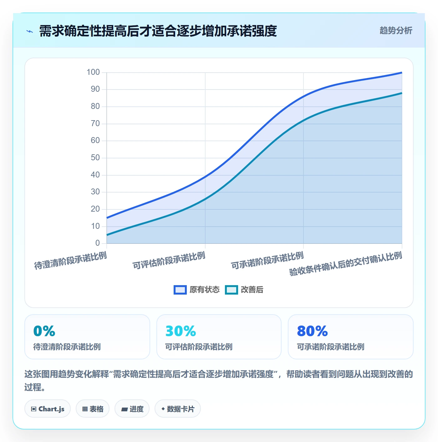 需求排期如何做好版本规划?管理层入门指南与操作步骤