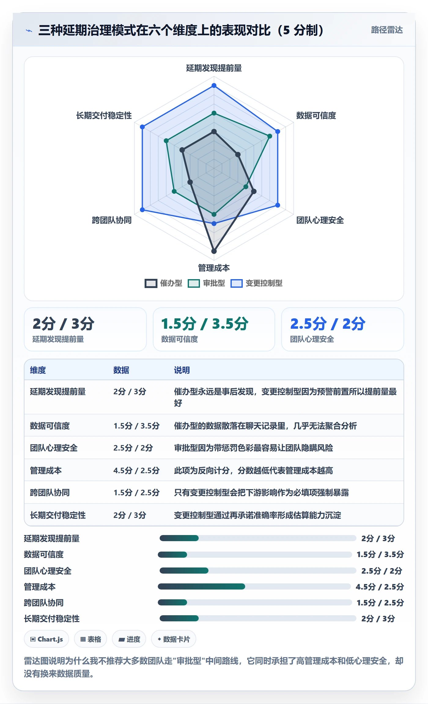 延期流程与规范：产品经理任务执行制度设计关键指标