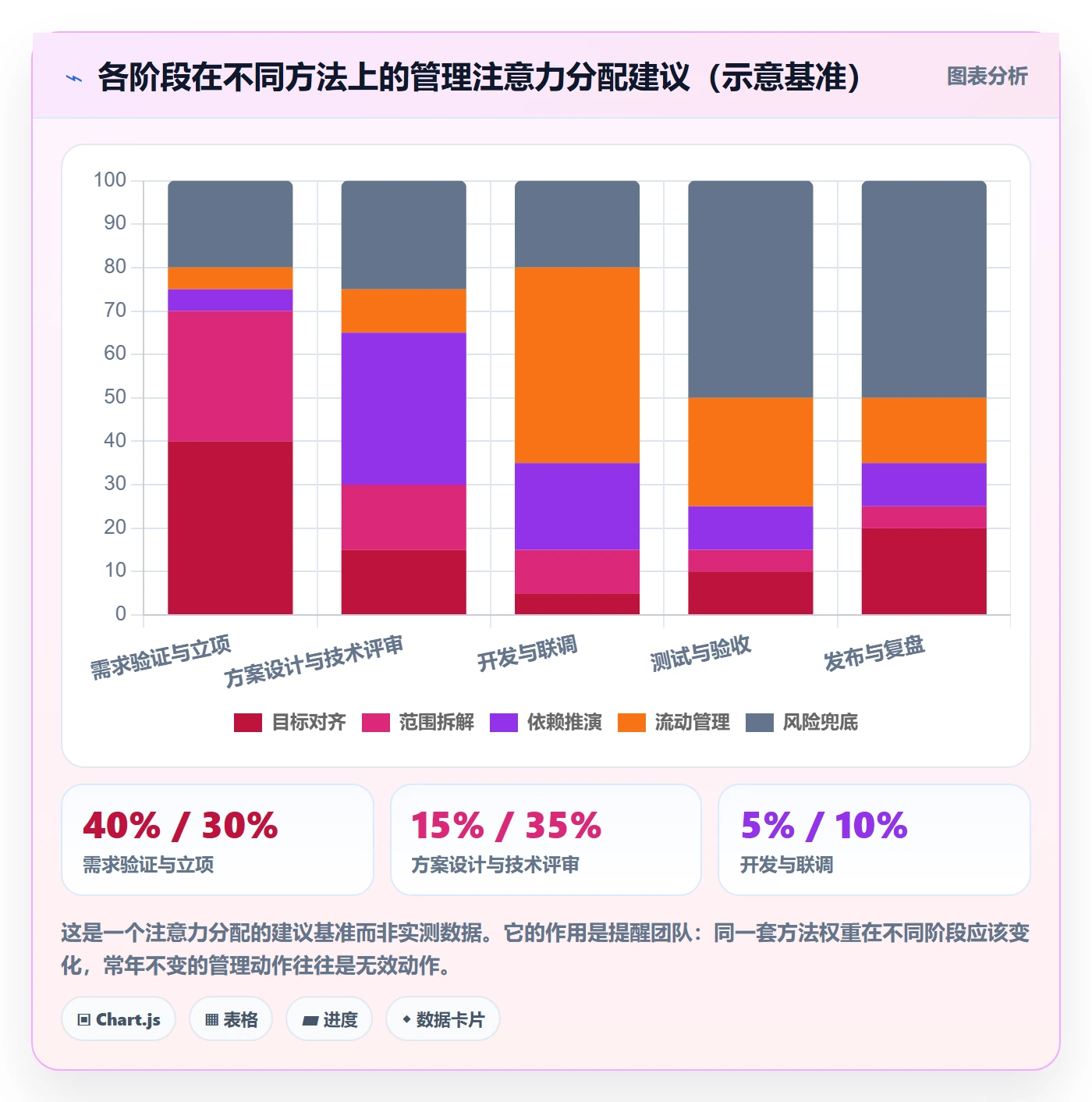 阶段计划管理方法大全：研发团队项目规划最佳实践落地清单