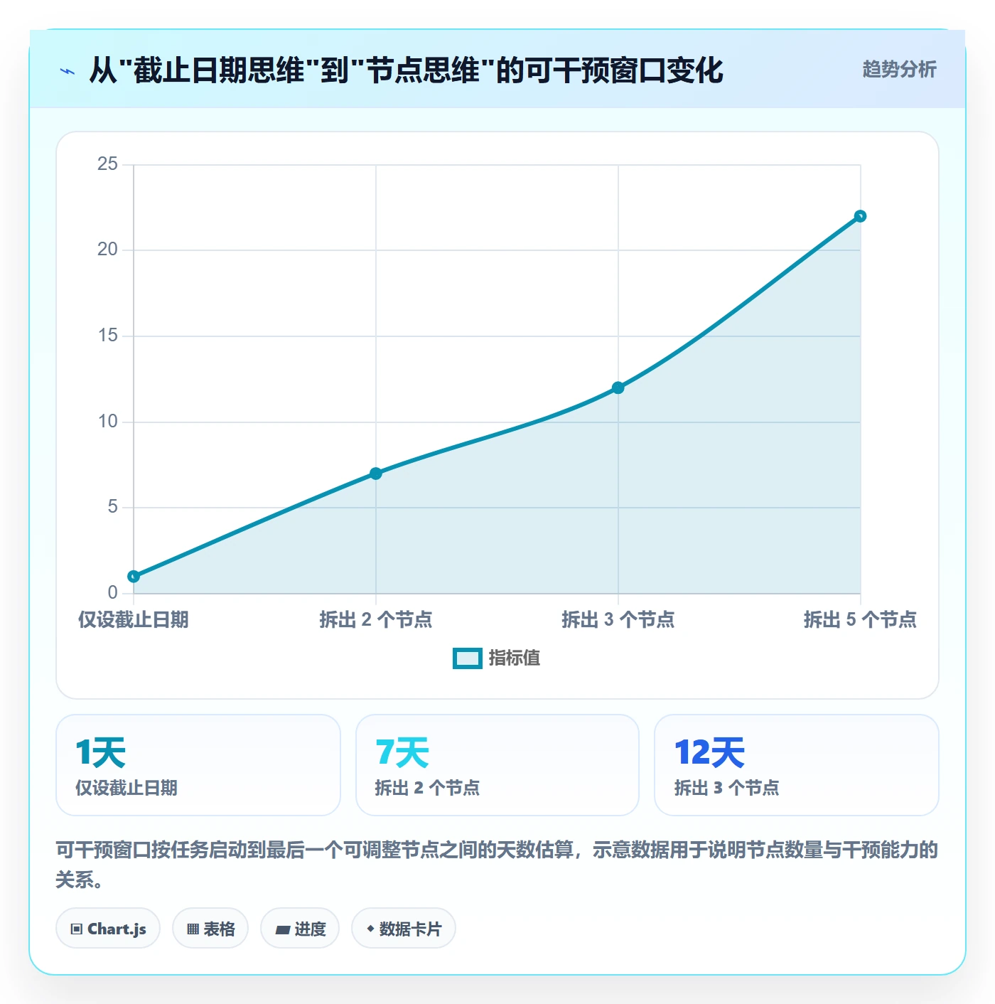 提前提醒怎么做?企业管理者实操方法:任务提醒从0到1
