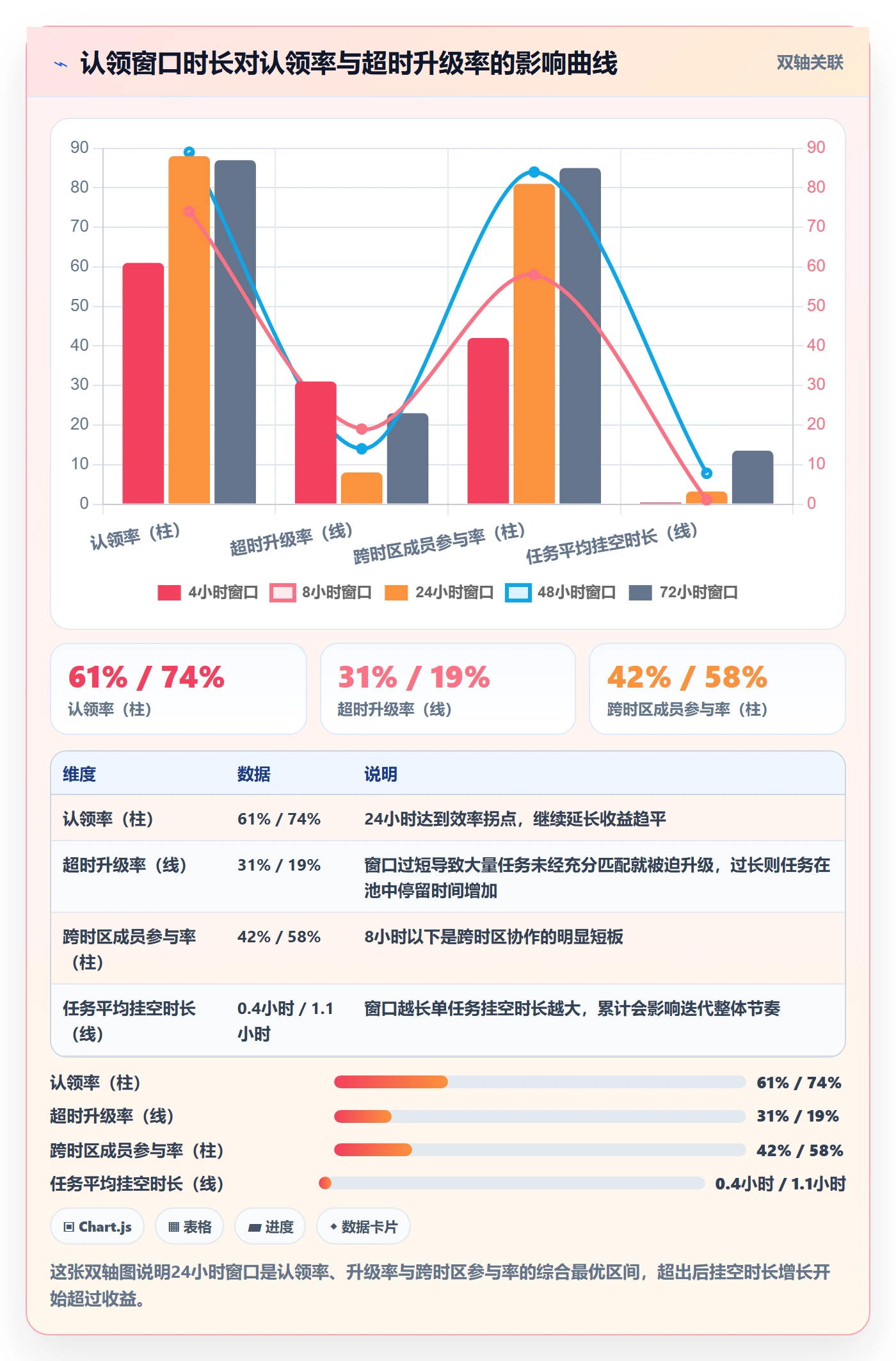 认领实操方法:项目负责人提升任务分派效率的落地方案方法与模板