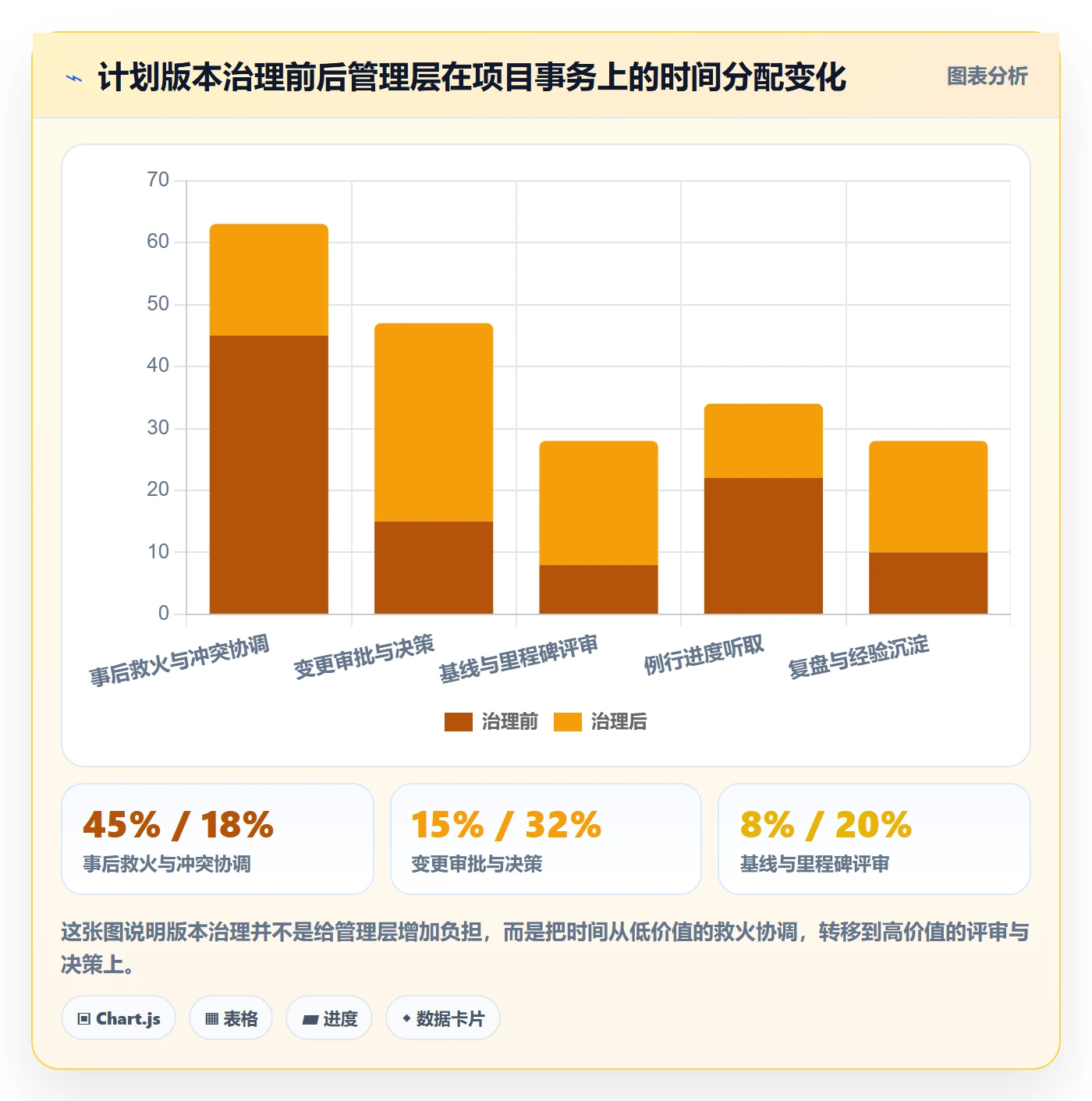 项目规划计划版本全流程:管理层入门指南与一文讲清