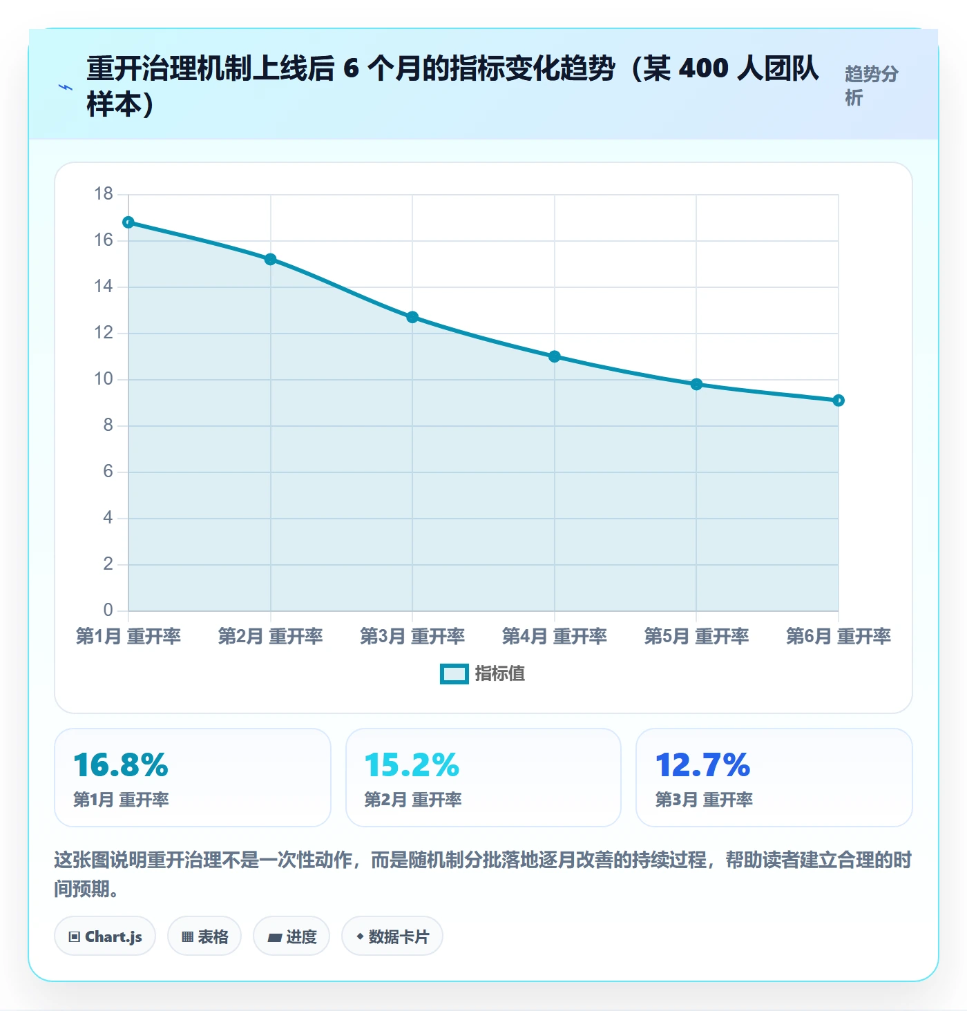 任务执行如何做好重开?项目成员流程优化与操作步骤