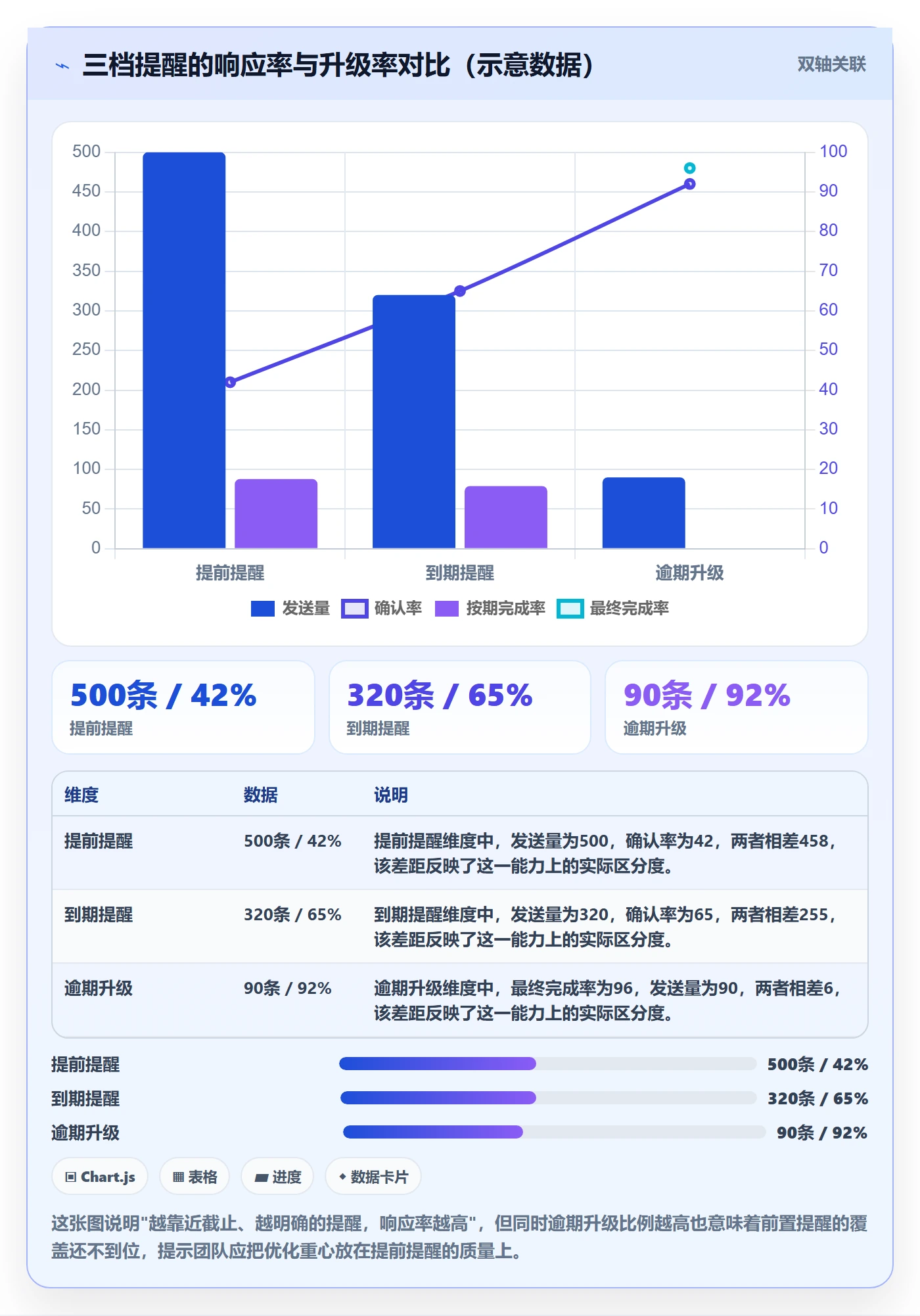 到期提醒最佳实践：项目负责人任务提醒流程优化，常见问题