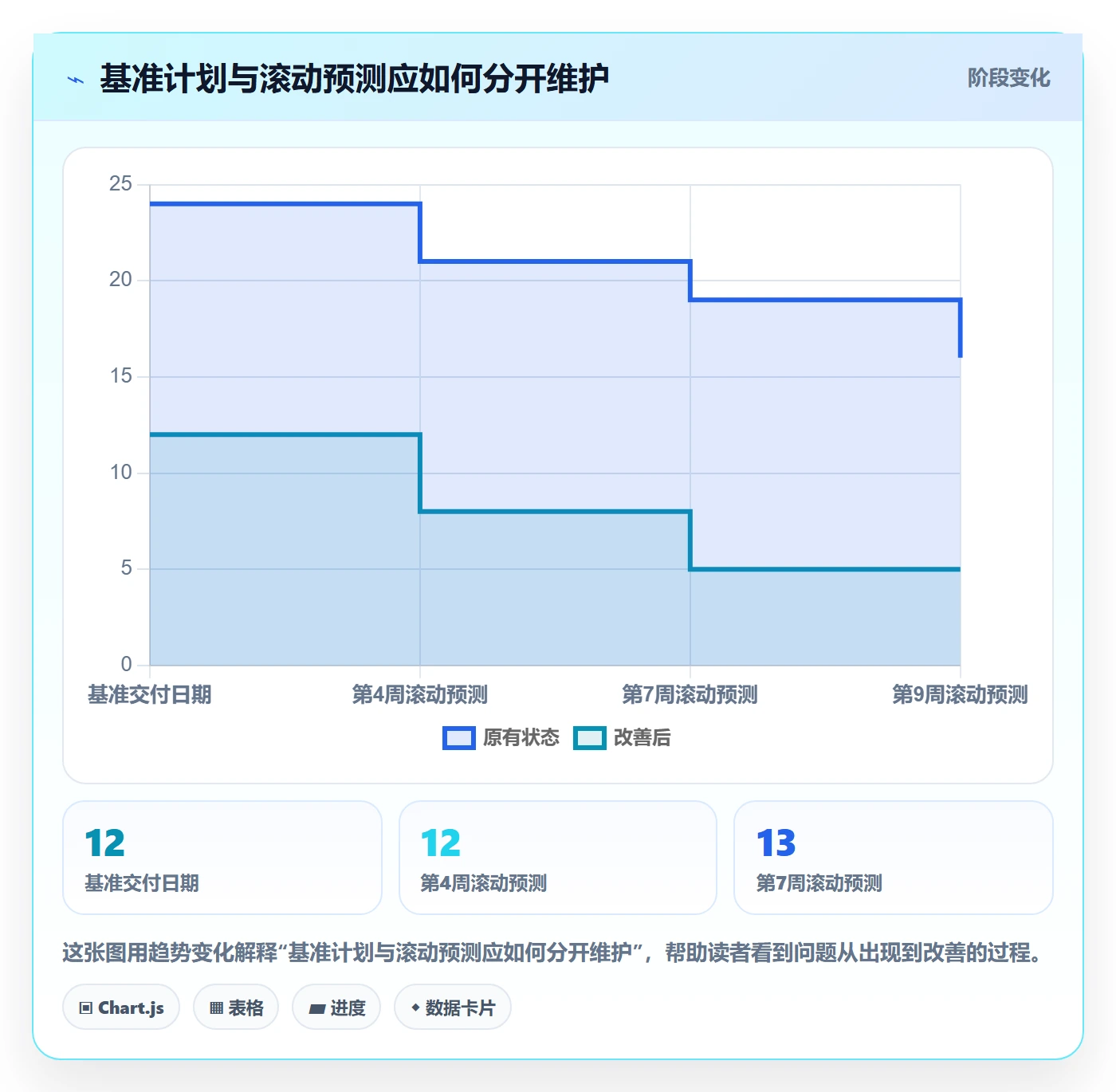 甘特图甘特图全流程:项目负责人风险控制与一文讲清