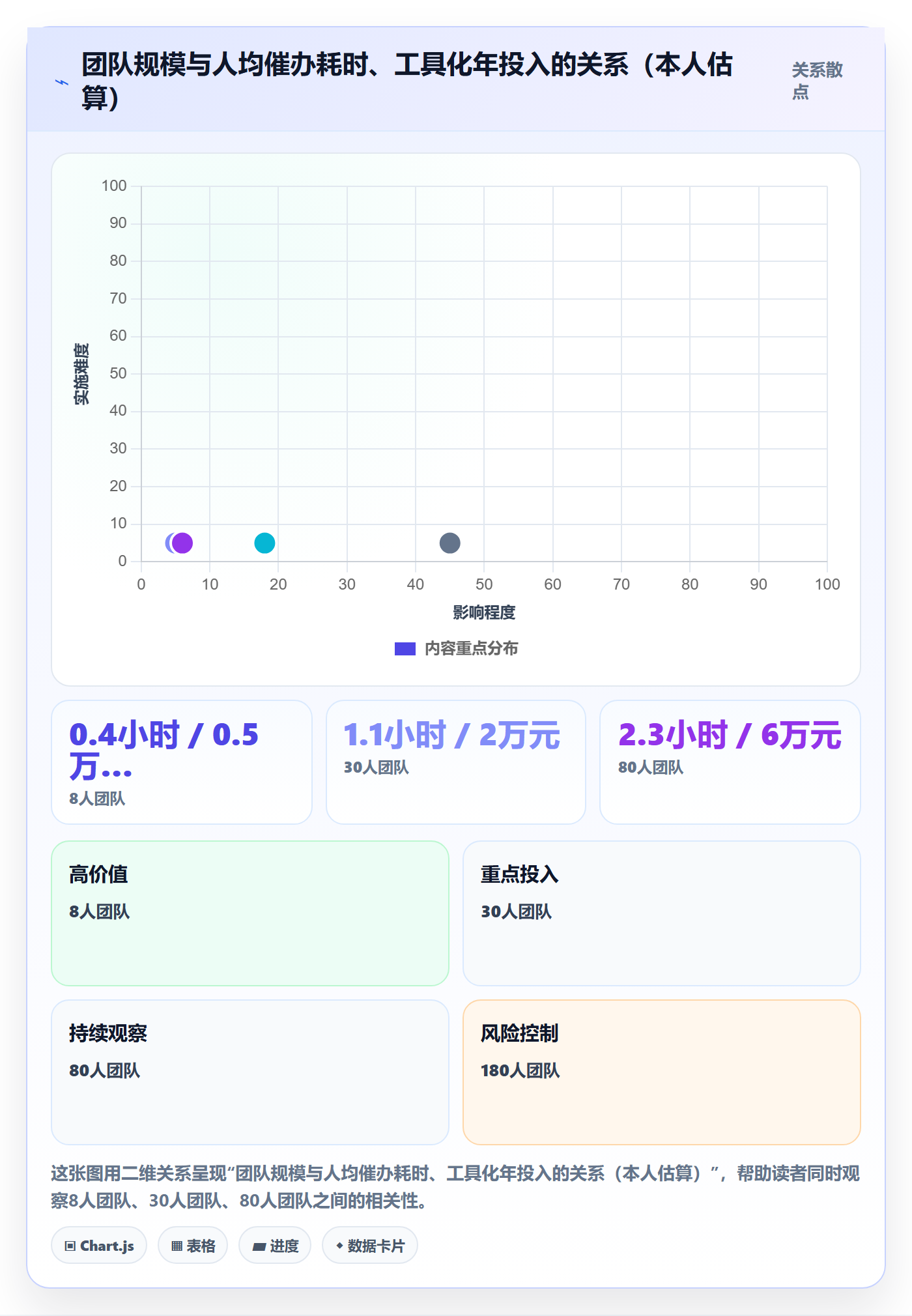 催办落地方案:项目经理开展任务提醒的落地方案案例解析