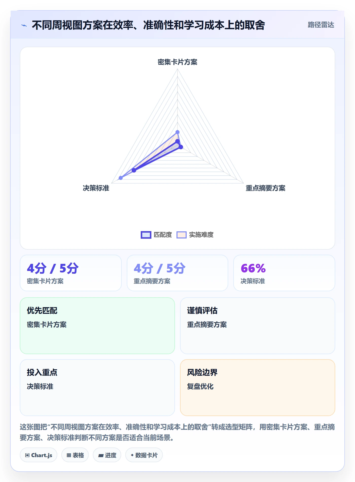 周视图实操方法：产品经理提升日历视图效率的实操方法方法与模板