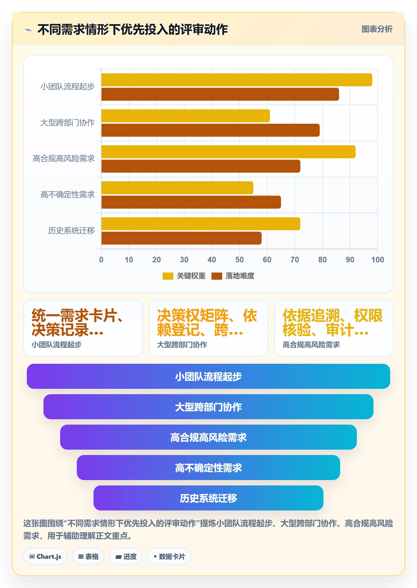 需求评审怎么做？跨部门团队流程优化：需求管理从0到1