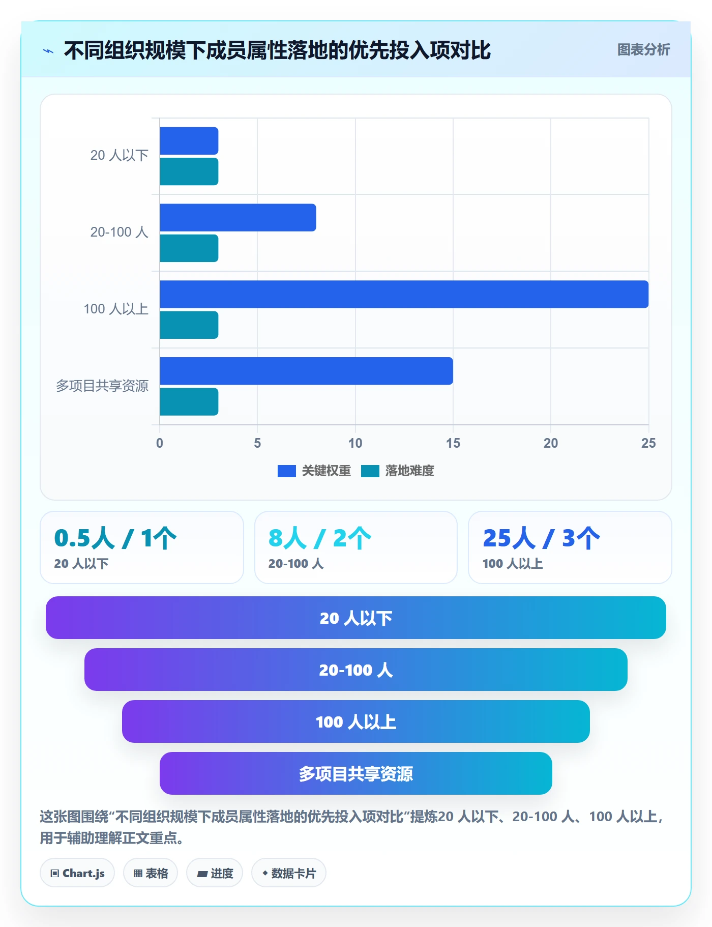 预计工期最佳实践:项目成员任务属性落地方案,常见问题
