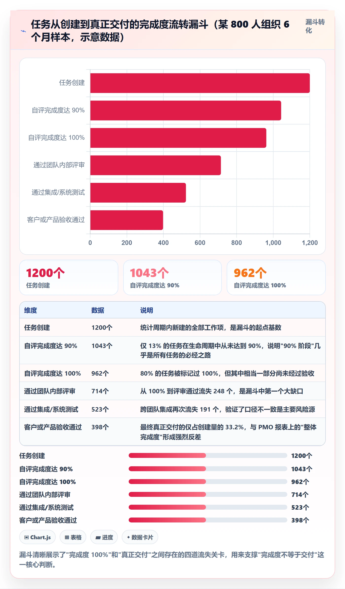 完成度流程与规范:PMO任务属性入门指南关键指标