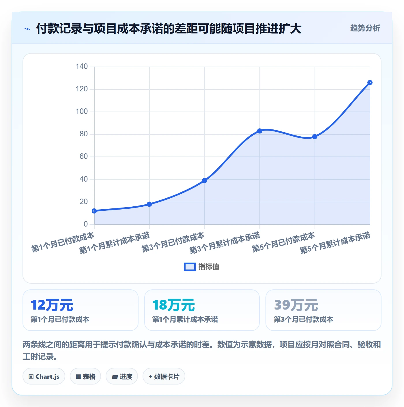 实际成本管理指南:实施团队如何做好成本管理,落地方案全流程