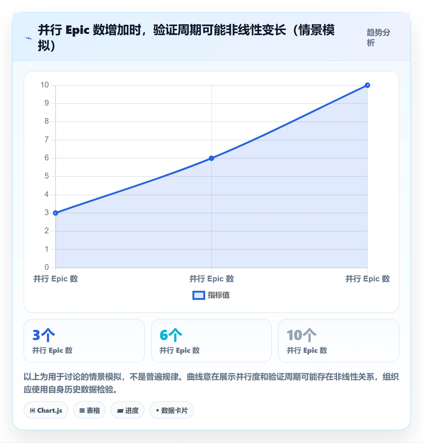 Epic流程与规范：管理层敏捷项目效率提升关键指标
