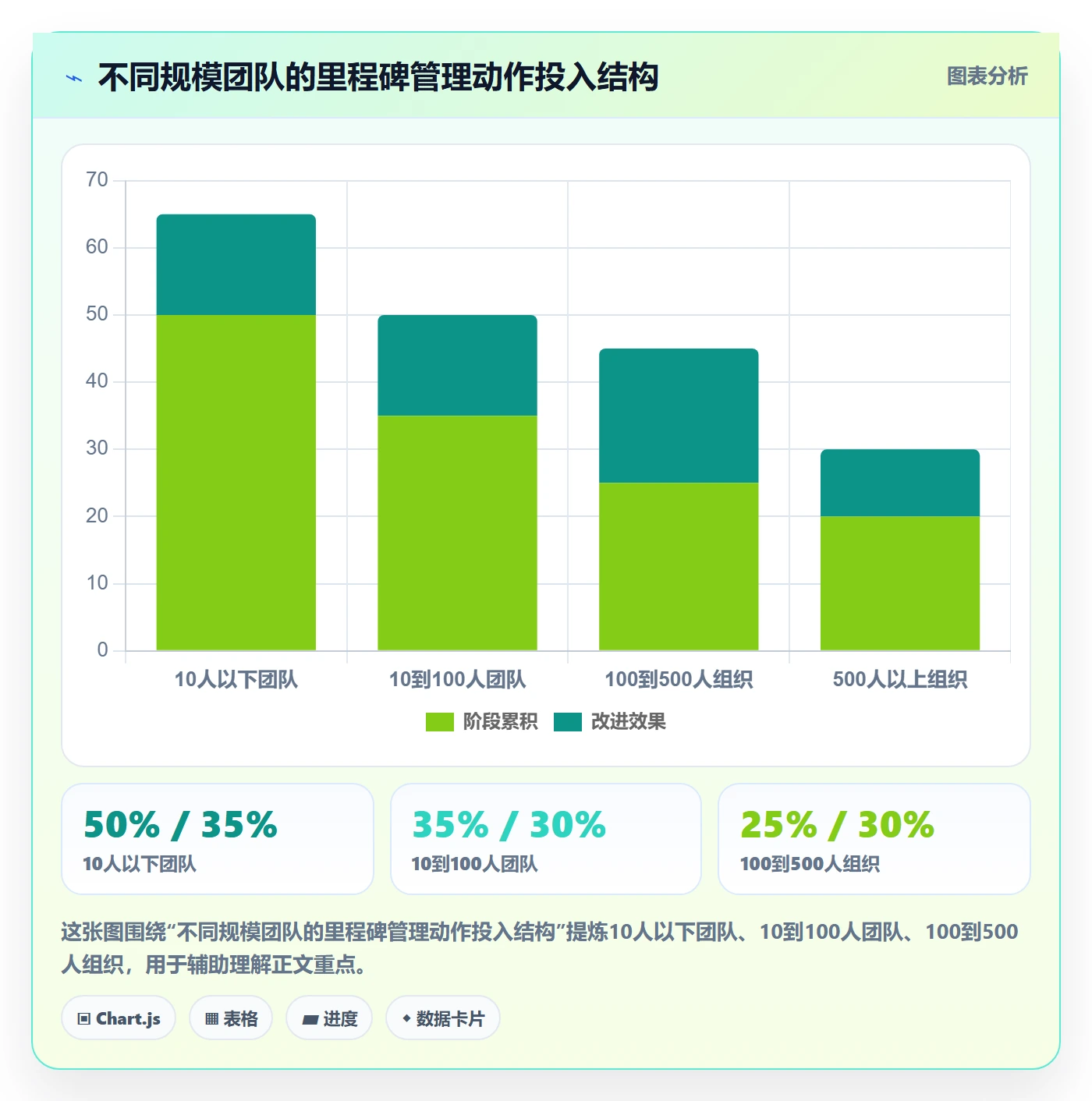 里程碑怎么做?项目负责人落地方案:项目阶段从0到1