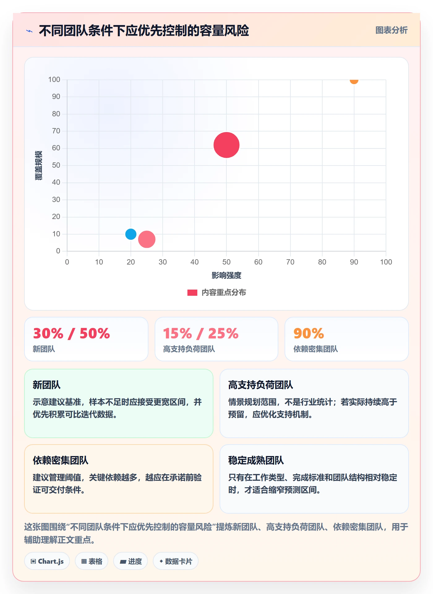 迭代容量实操方法：项目负责人提升迭代管理效率的协同管理方法与模板