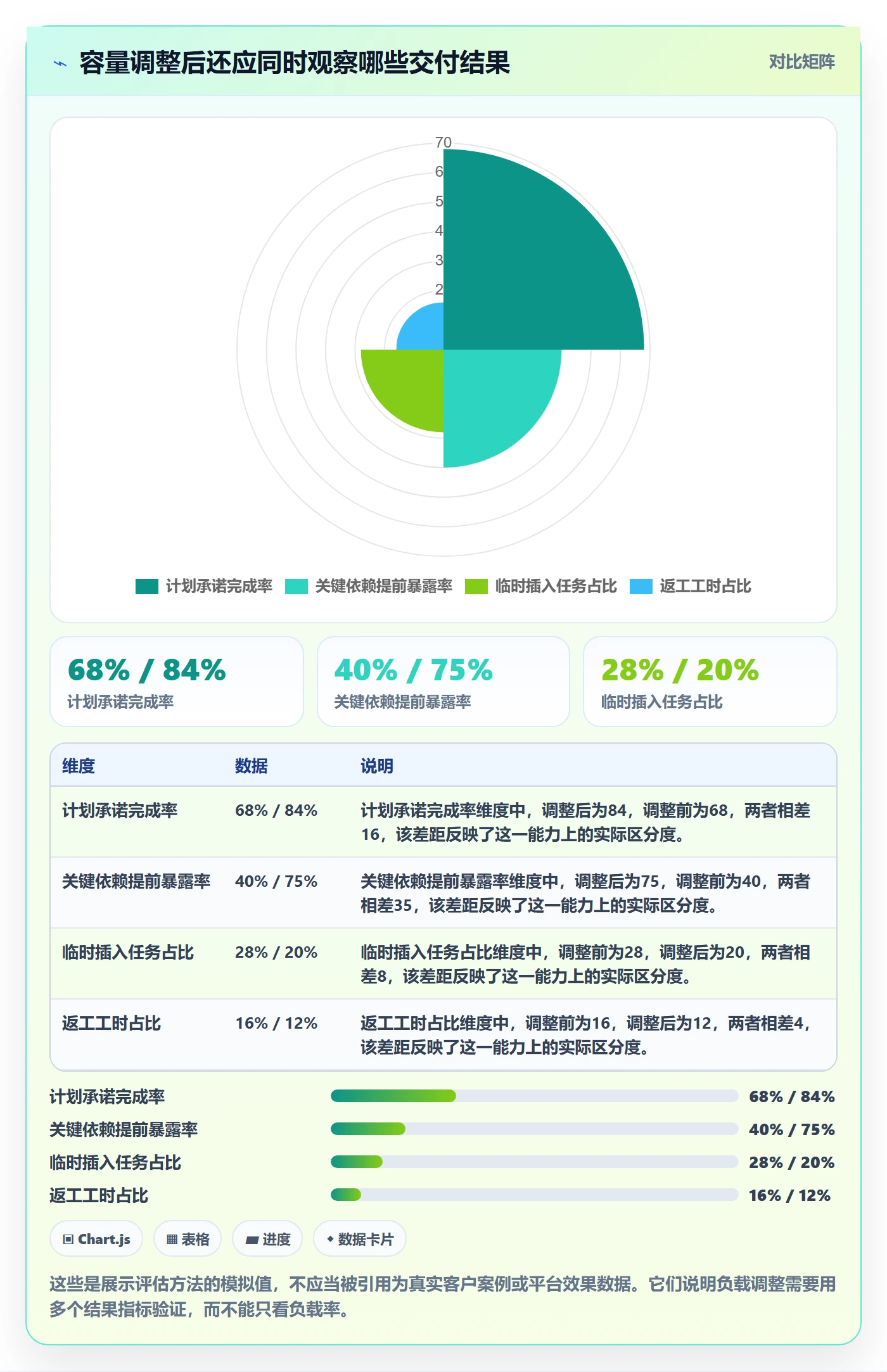 资源负载Capacity教程:项目负责人效率提升,避坑指南