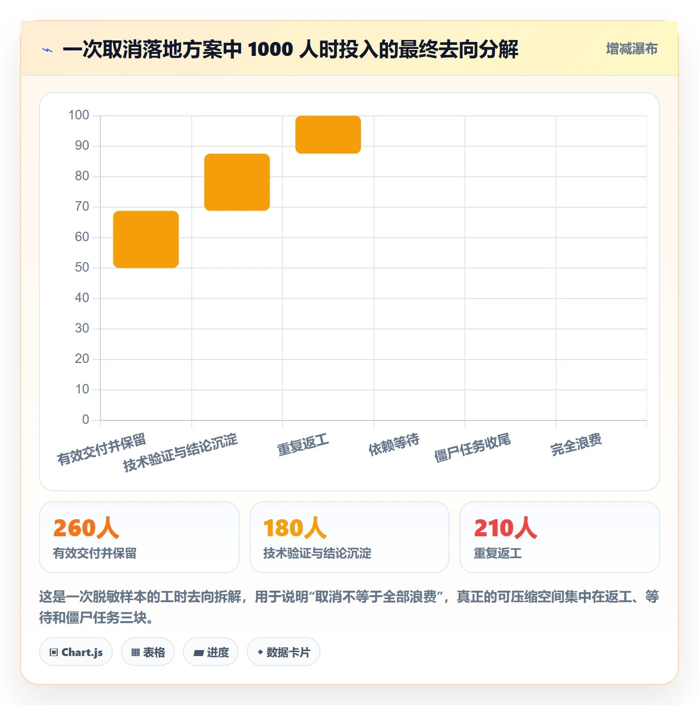 取消落地方案:研发团队开展任务执行的数据分析案例解析