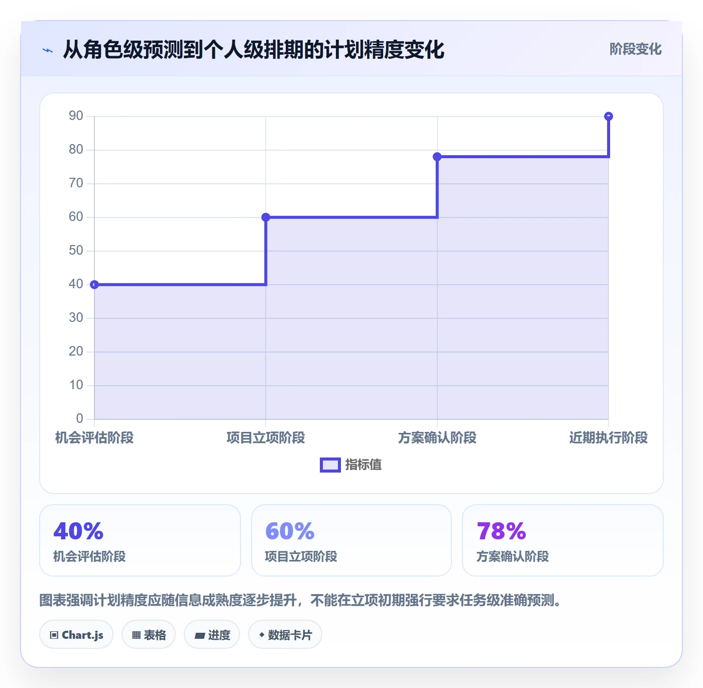 投入比例怎么做？PMO协同管理：人力资源计划从0到1