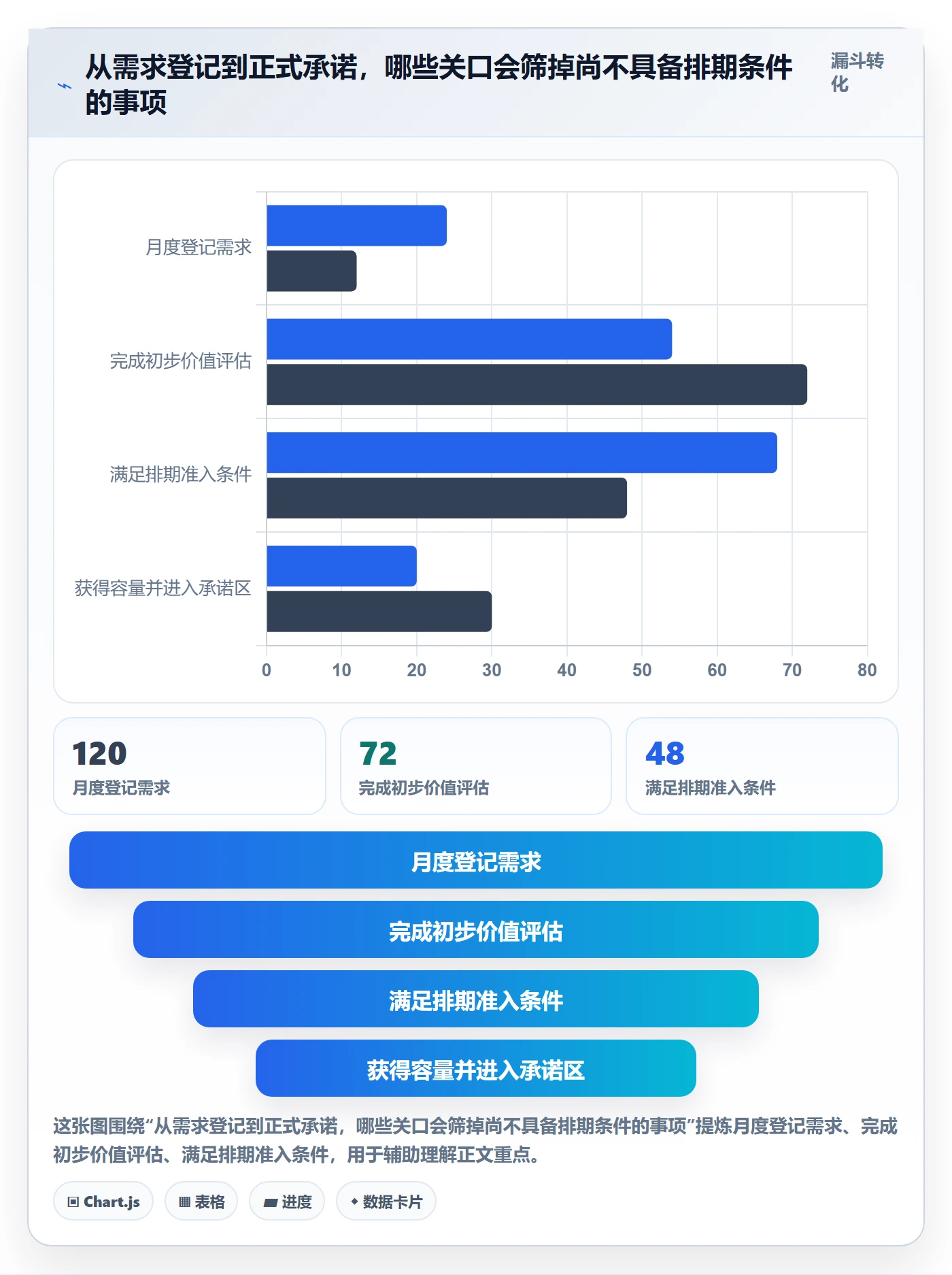 需求排期怎么做？企业管理者制度设计：需求排期从0到1