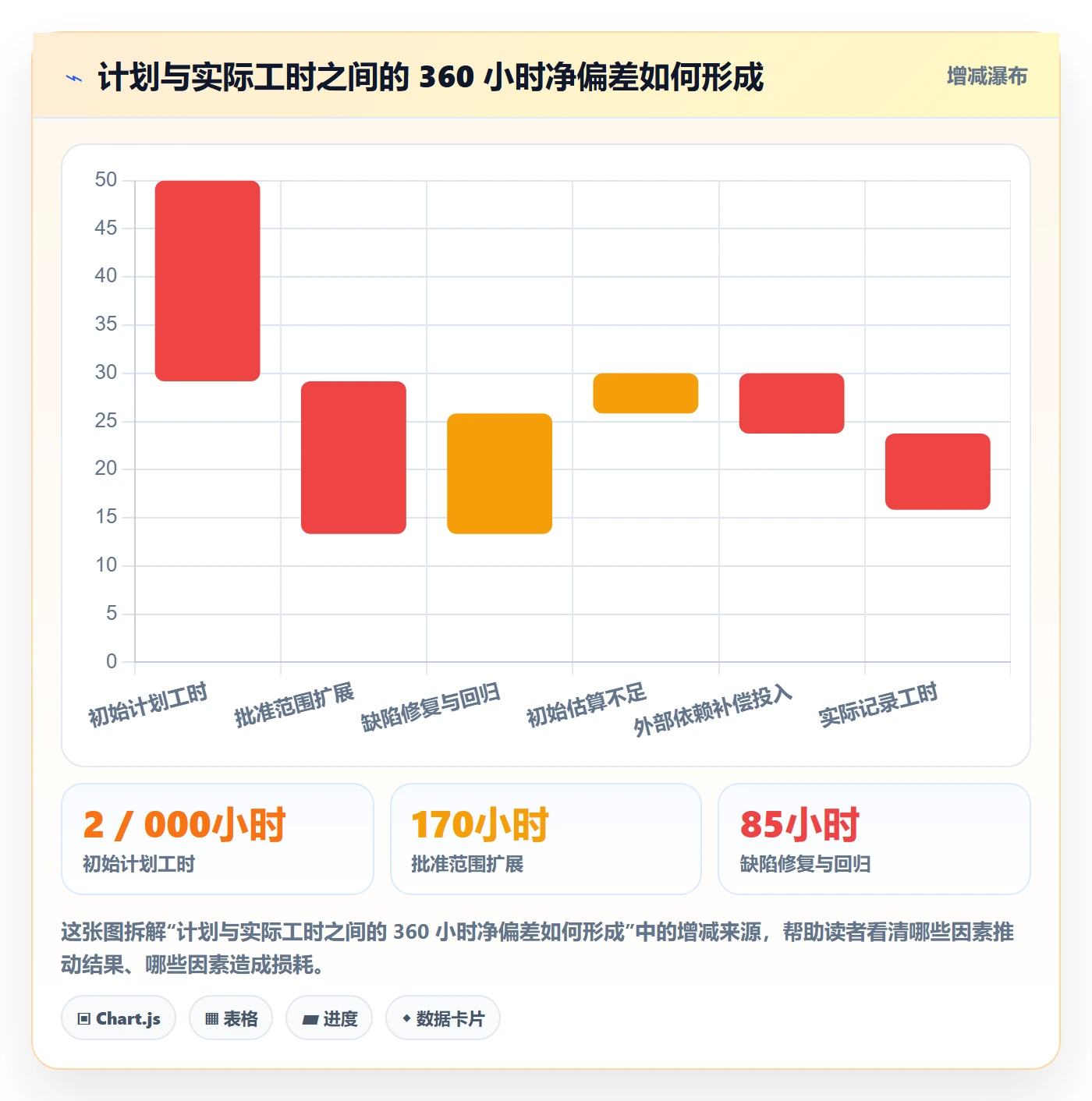 工时统计落地方案:跨部门团队开展工时管理的数据分析案例解析