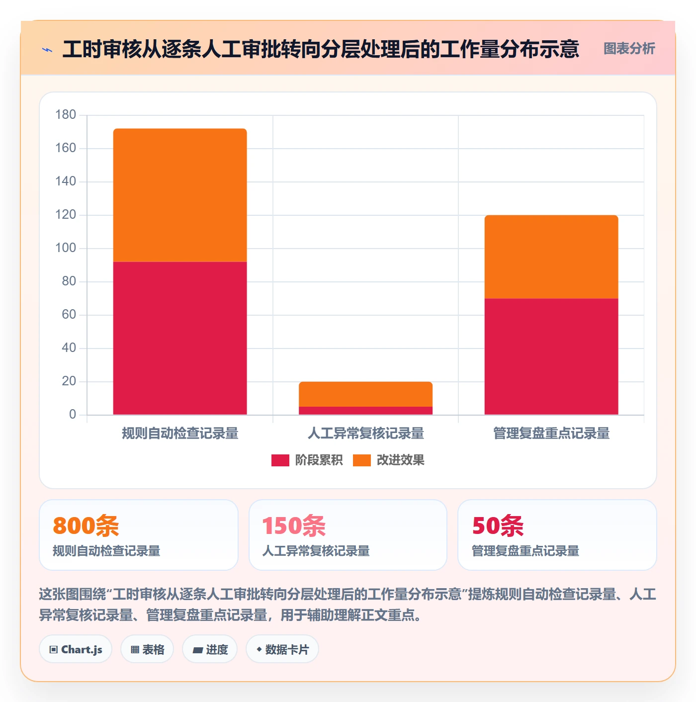 工时审核怎么做？研发团队最佳实践：工时管理从0到1