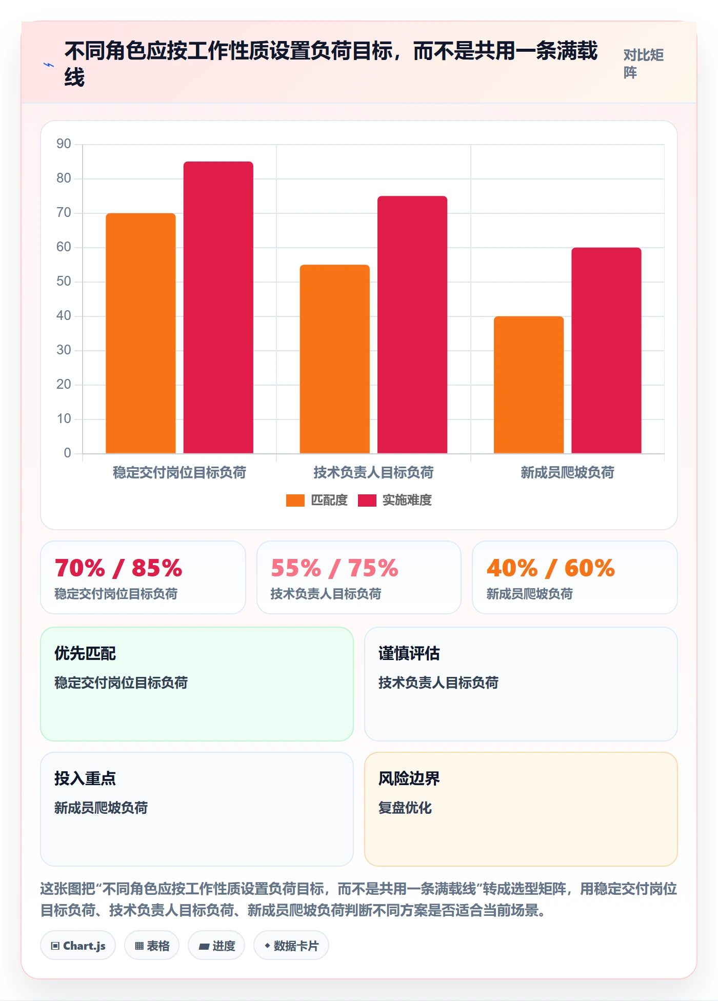 资源负载如何做好负荷？实施团队制度设计与操作步骤