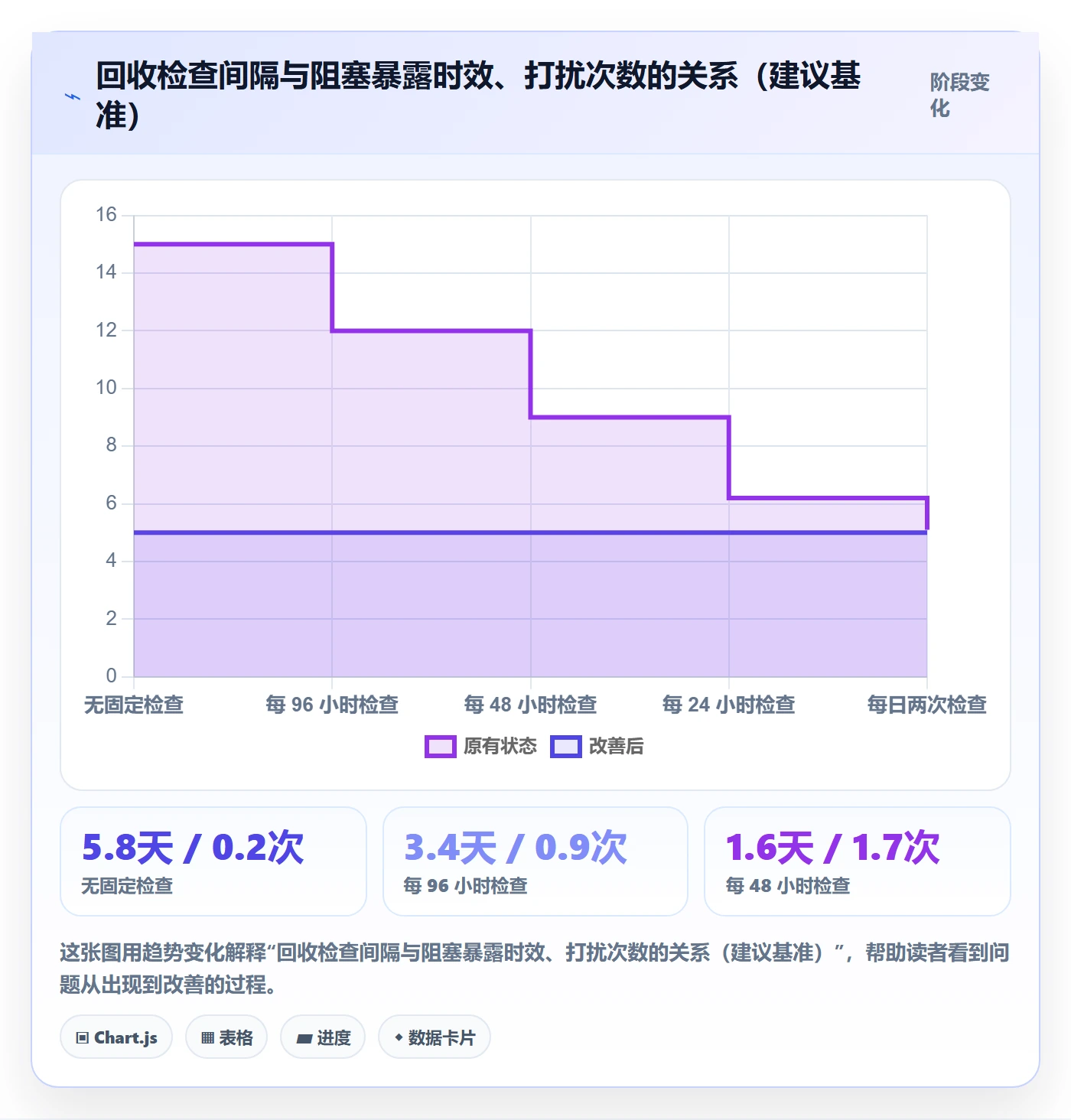 指派怎么做?项目经理最佳实践:任务分派从0到1