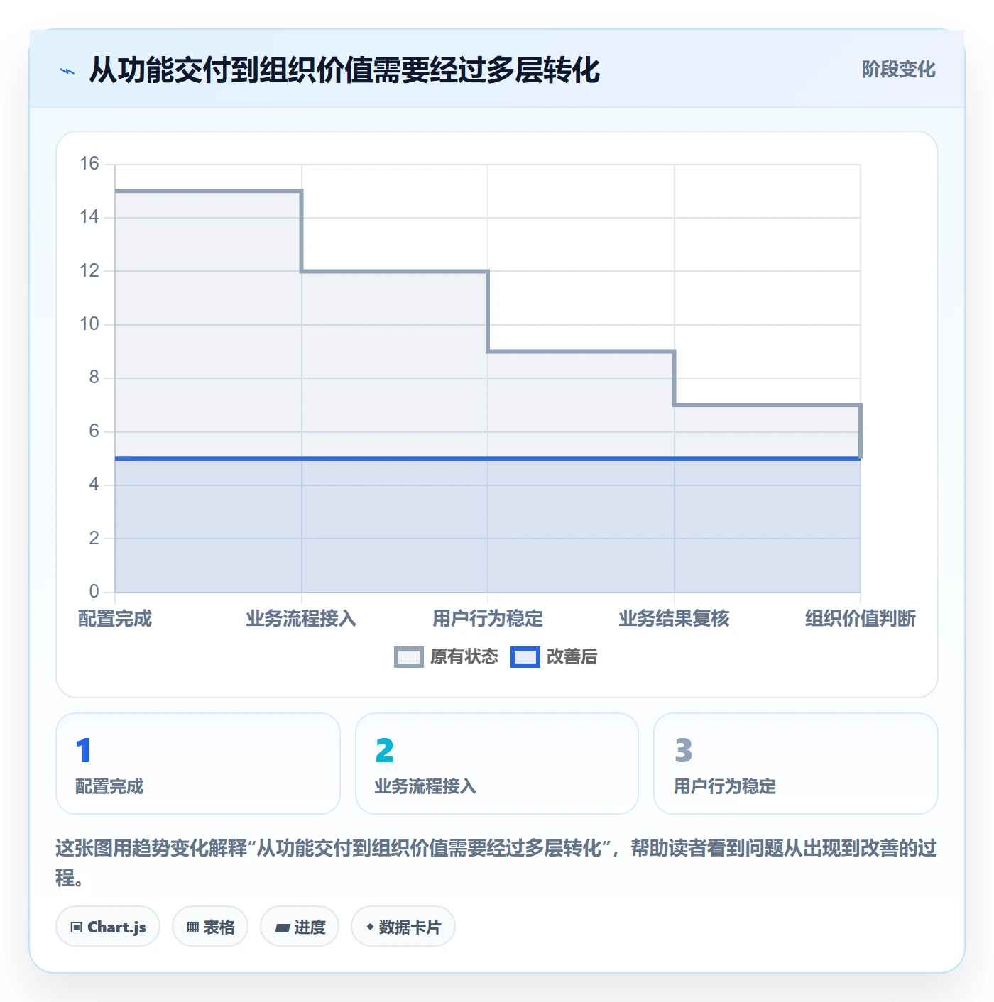 项目立项项目价值全流程:项目经理落地方案与一文讲清