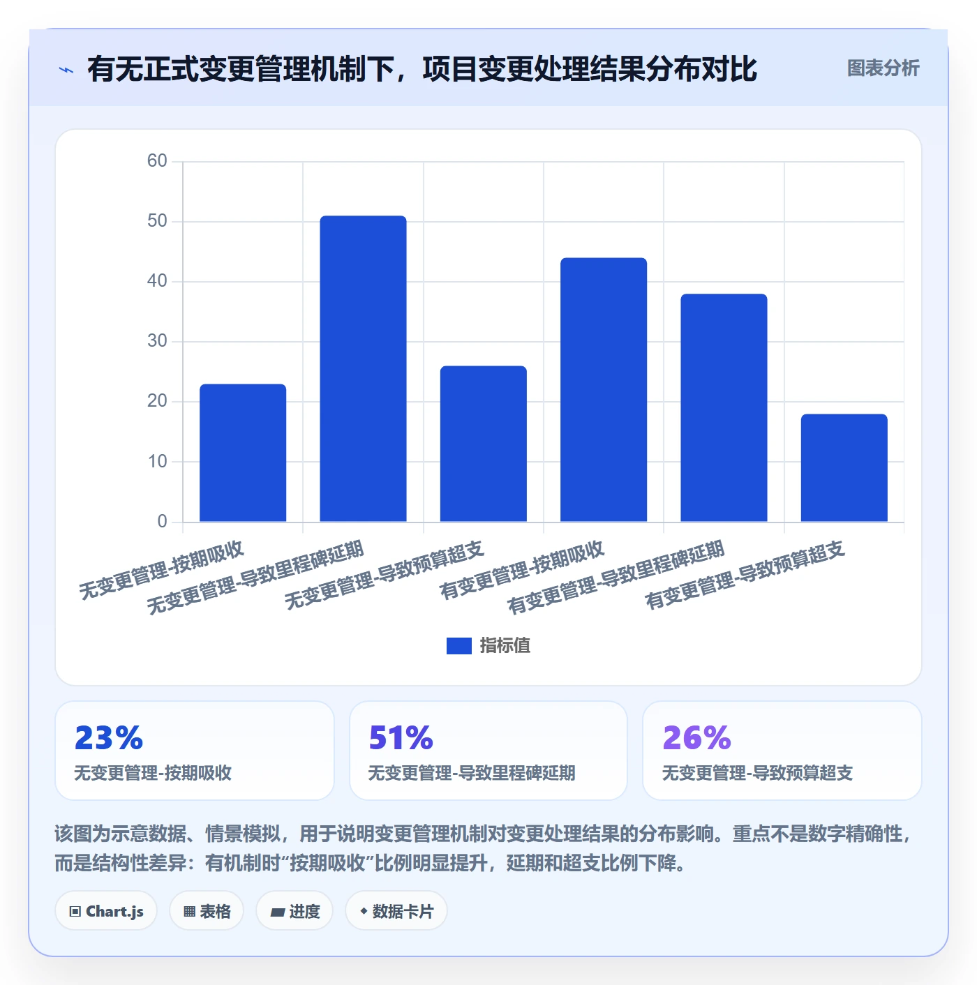 项目规划工作计划教程：企业管理者数据分析，避坑指南