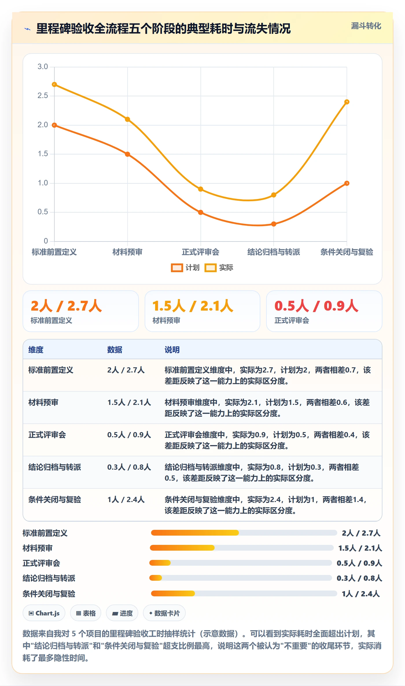里程碑节点验收全流程：PMO制度设计与一文讲清