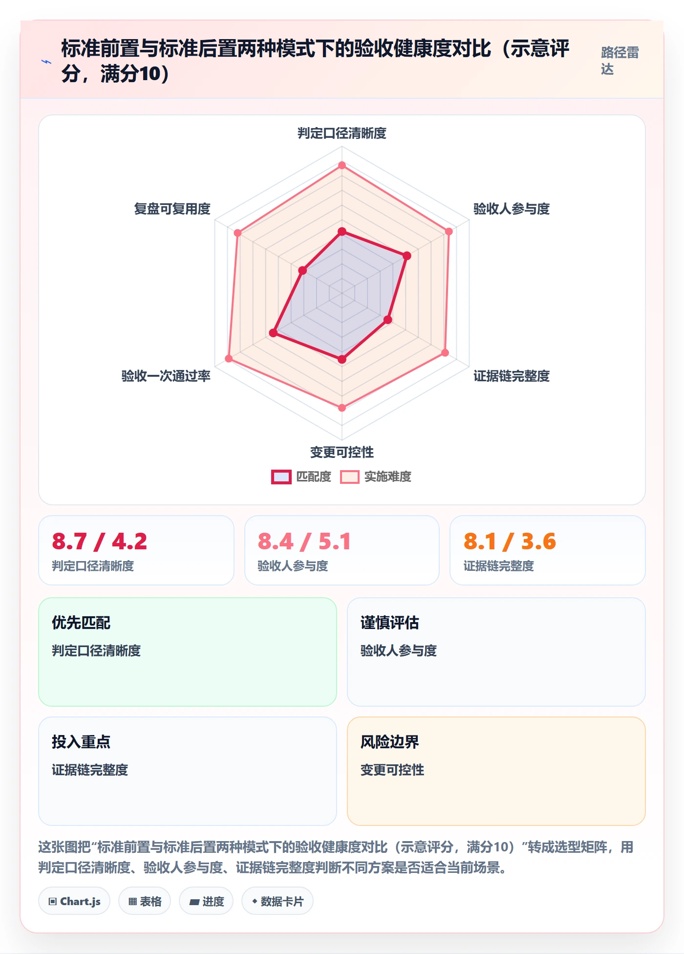 项目目标验收标准教程:跨部门团队流程优化,避坑指南
