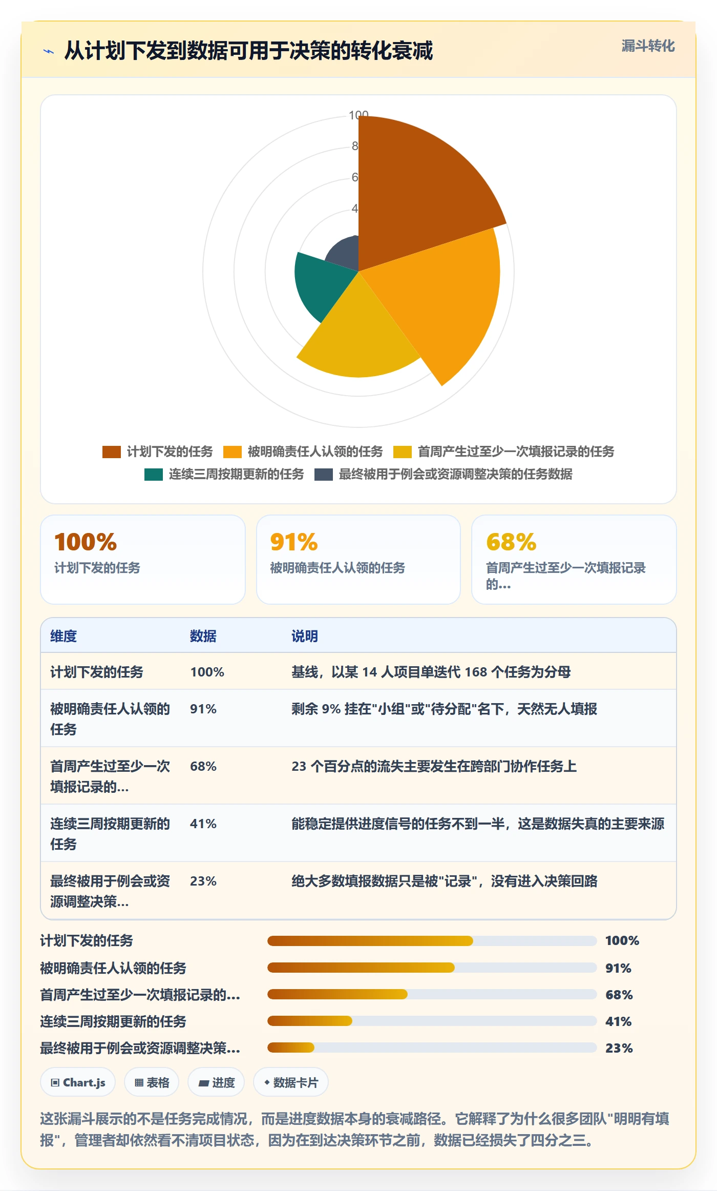 计划进度流程与规范：项目成员进度管理落地方案关键指标