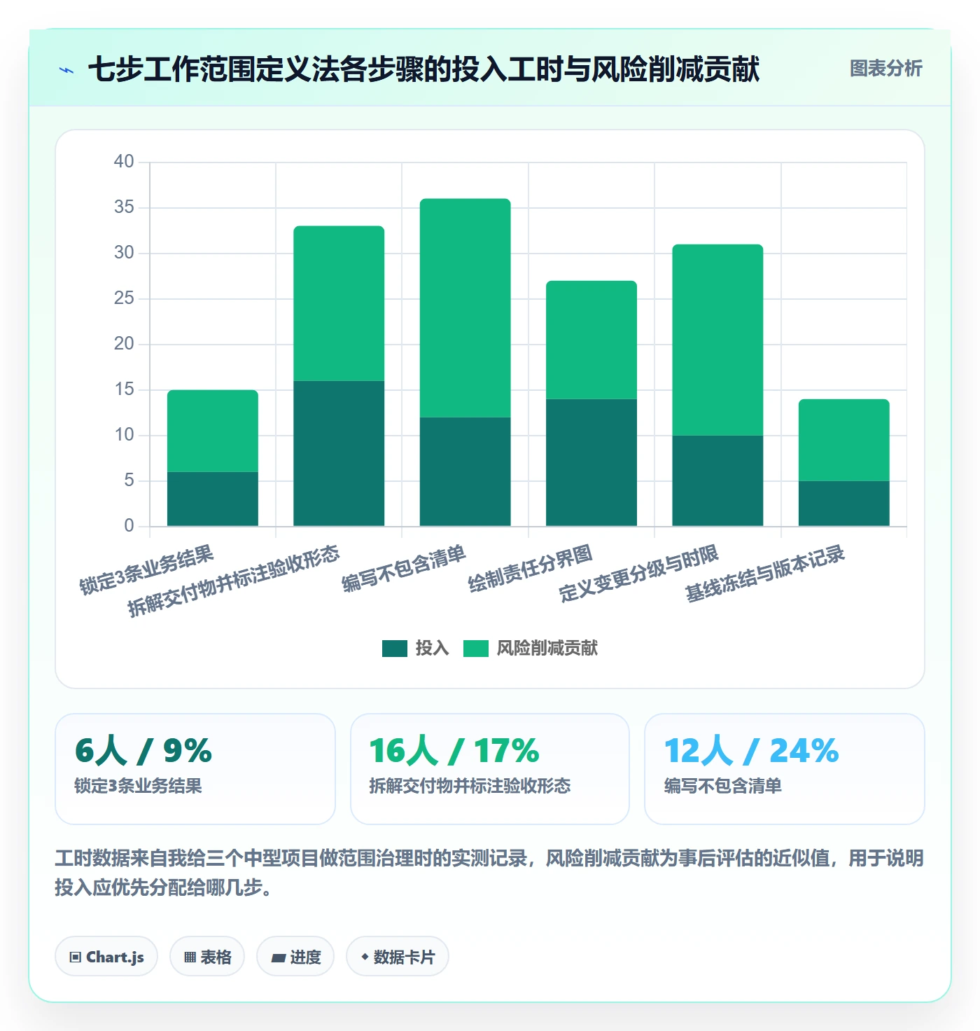 项目范围如何做好工作范围?企业管理者入门指南与操作步骤