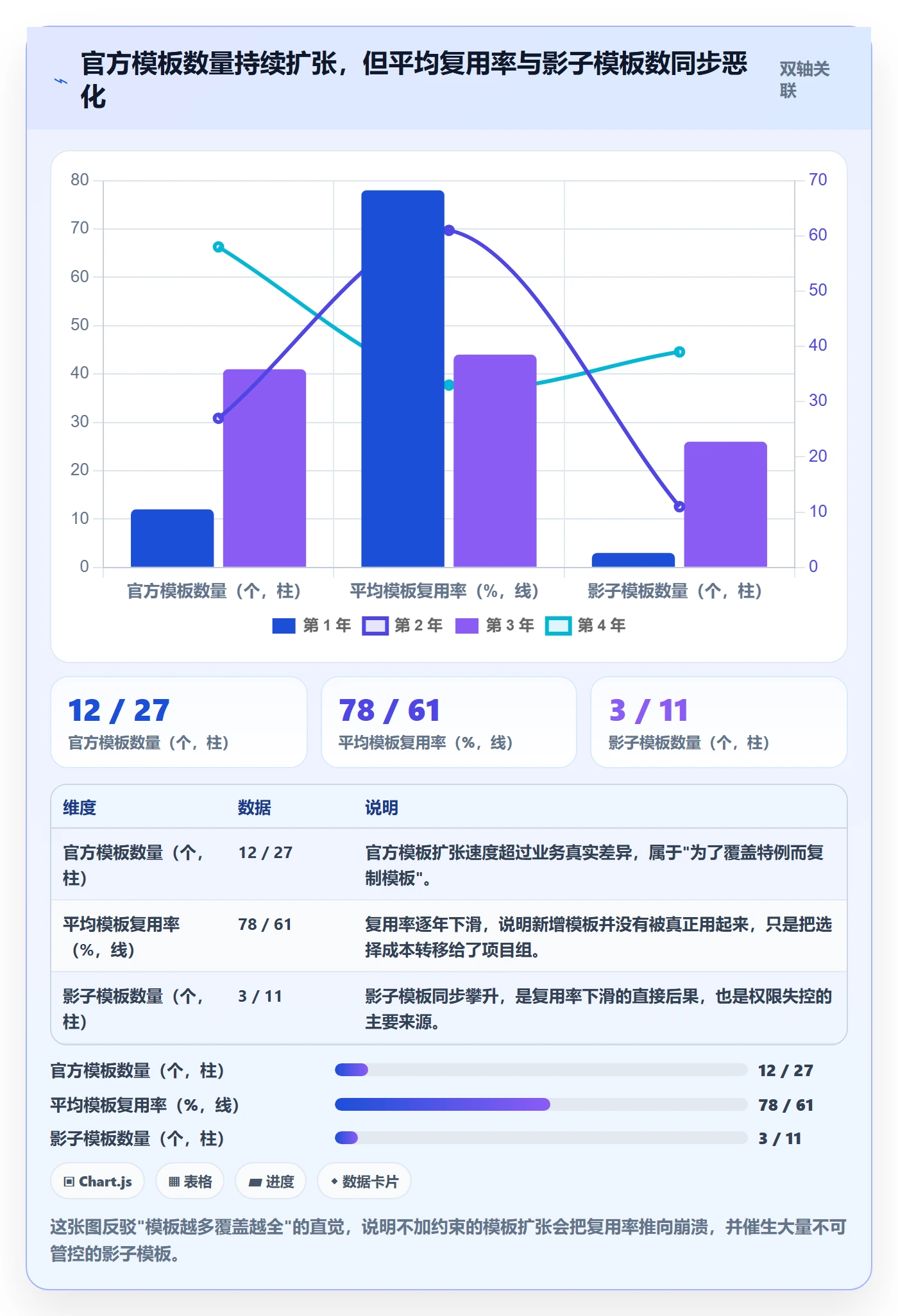 模板权限流程与规范：管理层项目模板流程优化关键指标