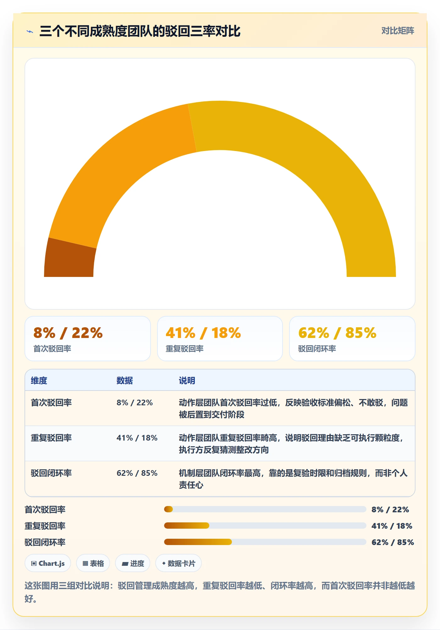 驳回管理方法大全：PMO任务验收协同管理落地清单