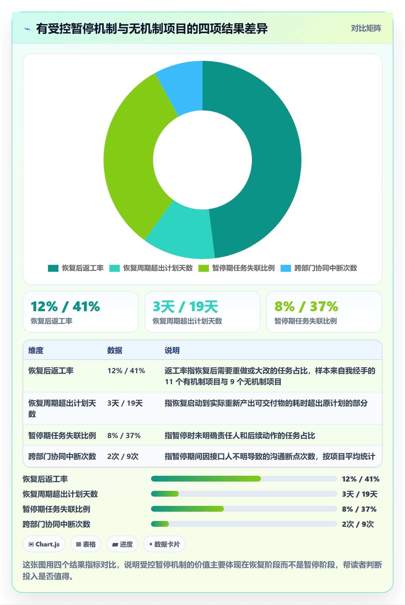 暂停管理指南：实施团队如何做好任务执行，协同管理全流程