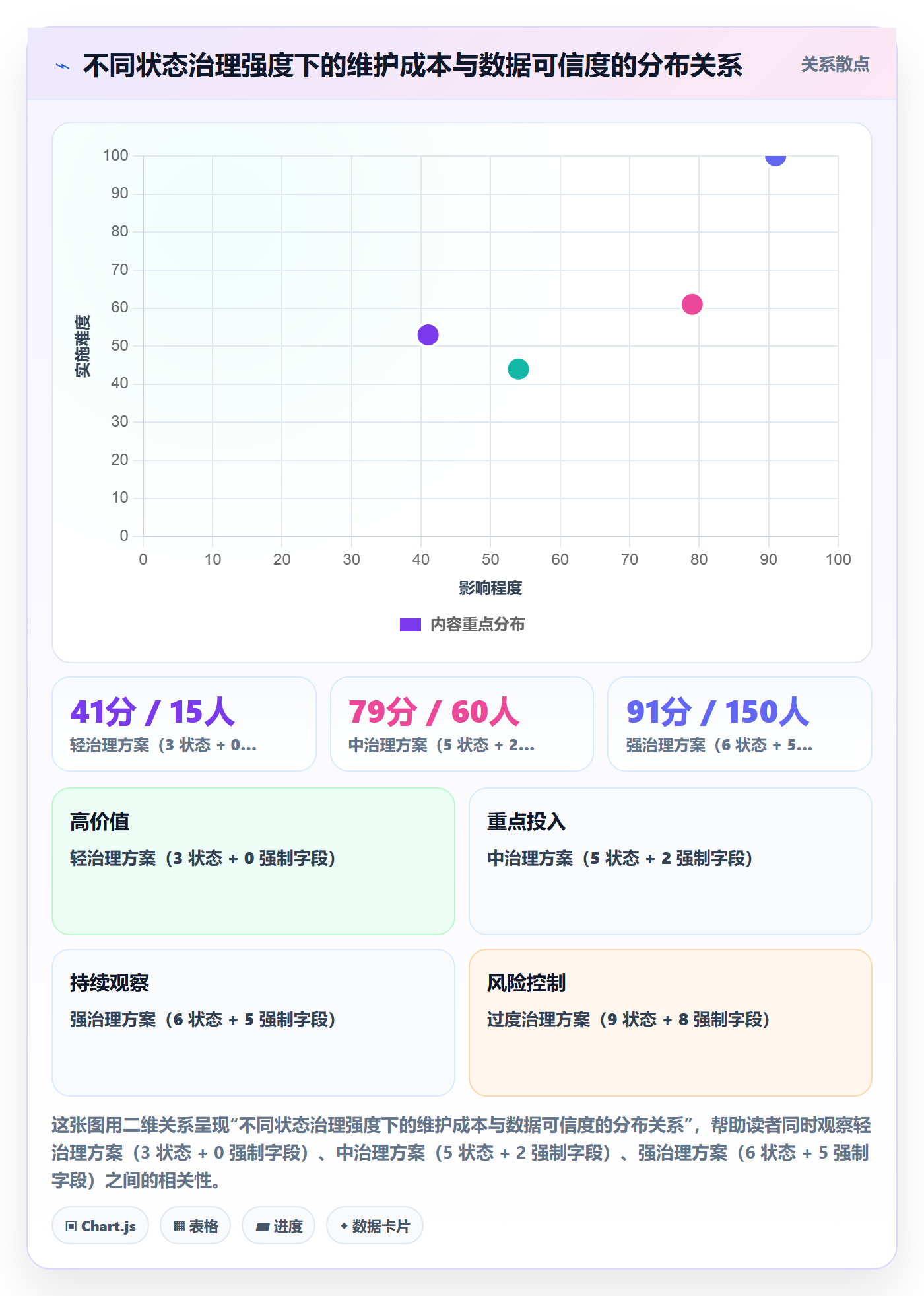 状态怎么做?项目成员效率提升:任务属性从0到1