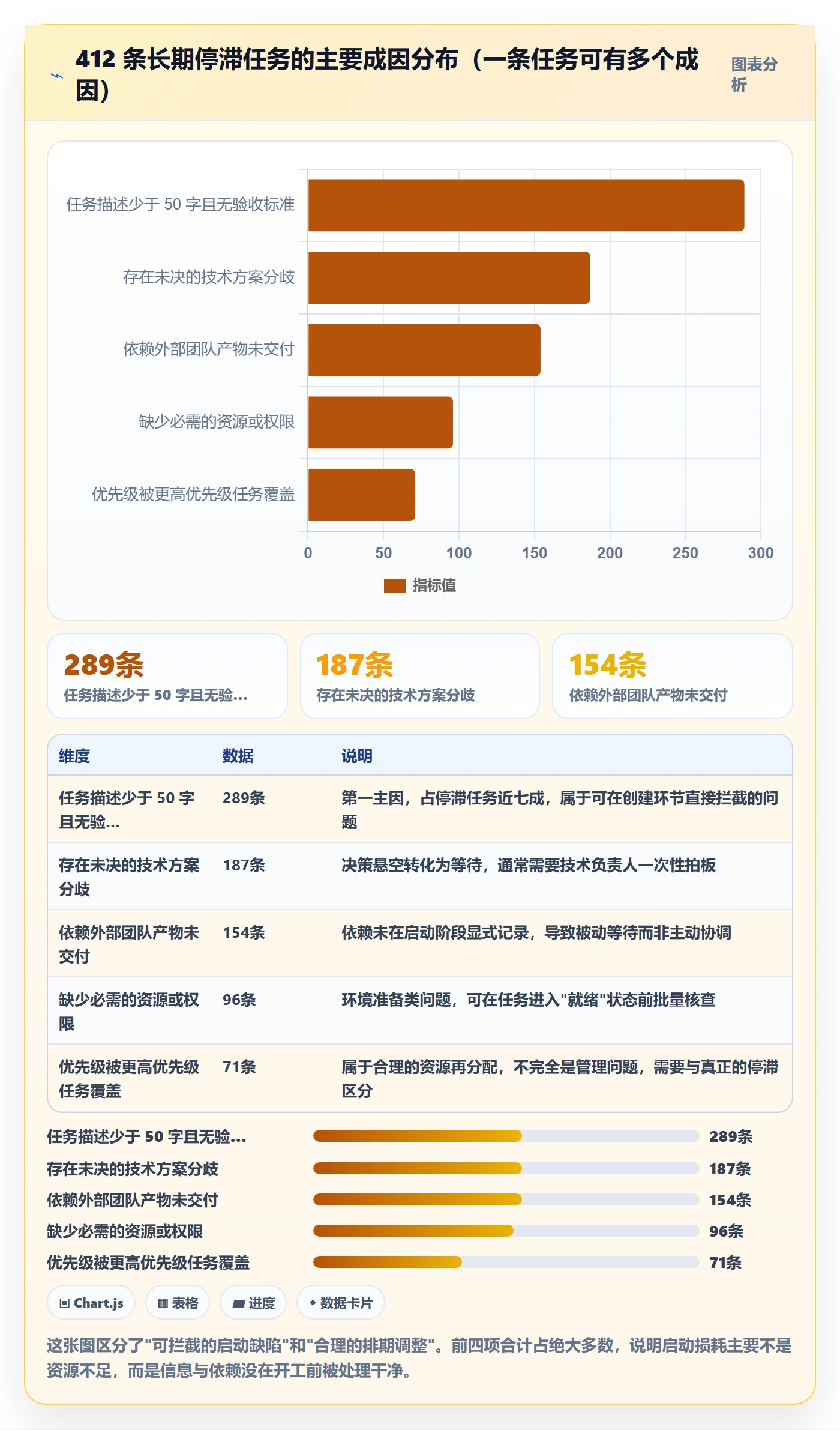 开始怎么做?项目经理效率提升:任务执行从0到1