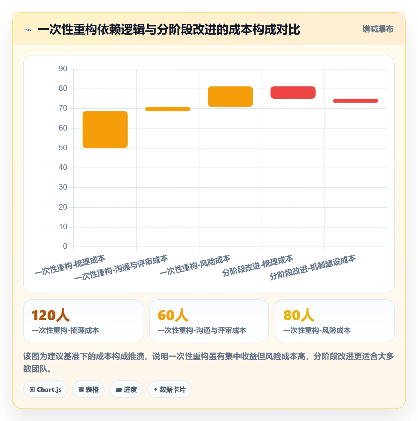 任务依赖依赖冲突教程:项目经理最佳实践,避坑指南
