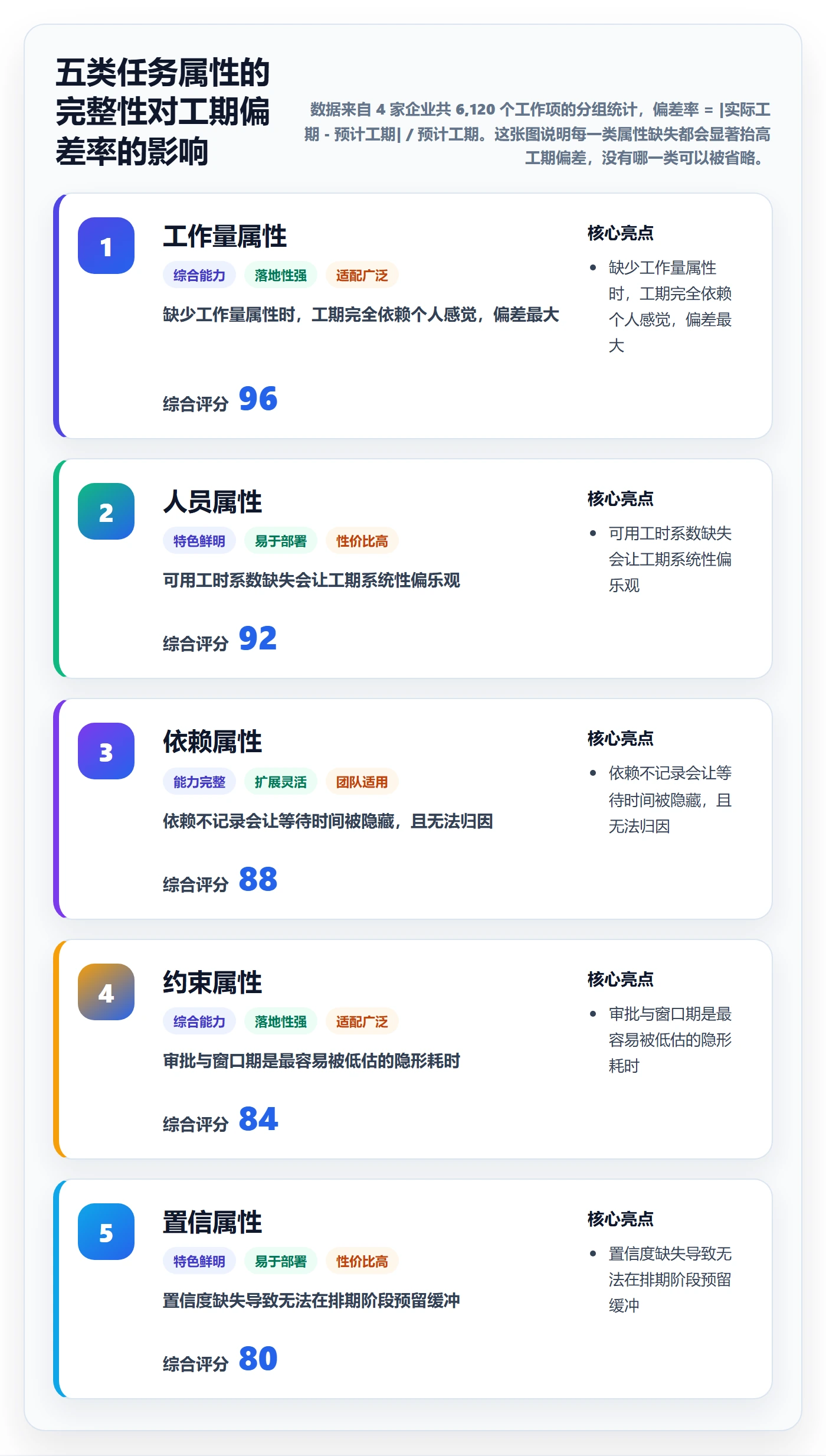预计工期最佳实践:项目成员任务属性最佳实践,常见问题