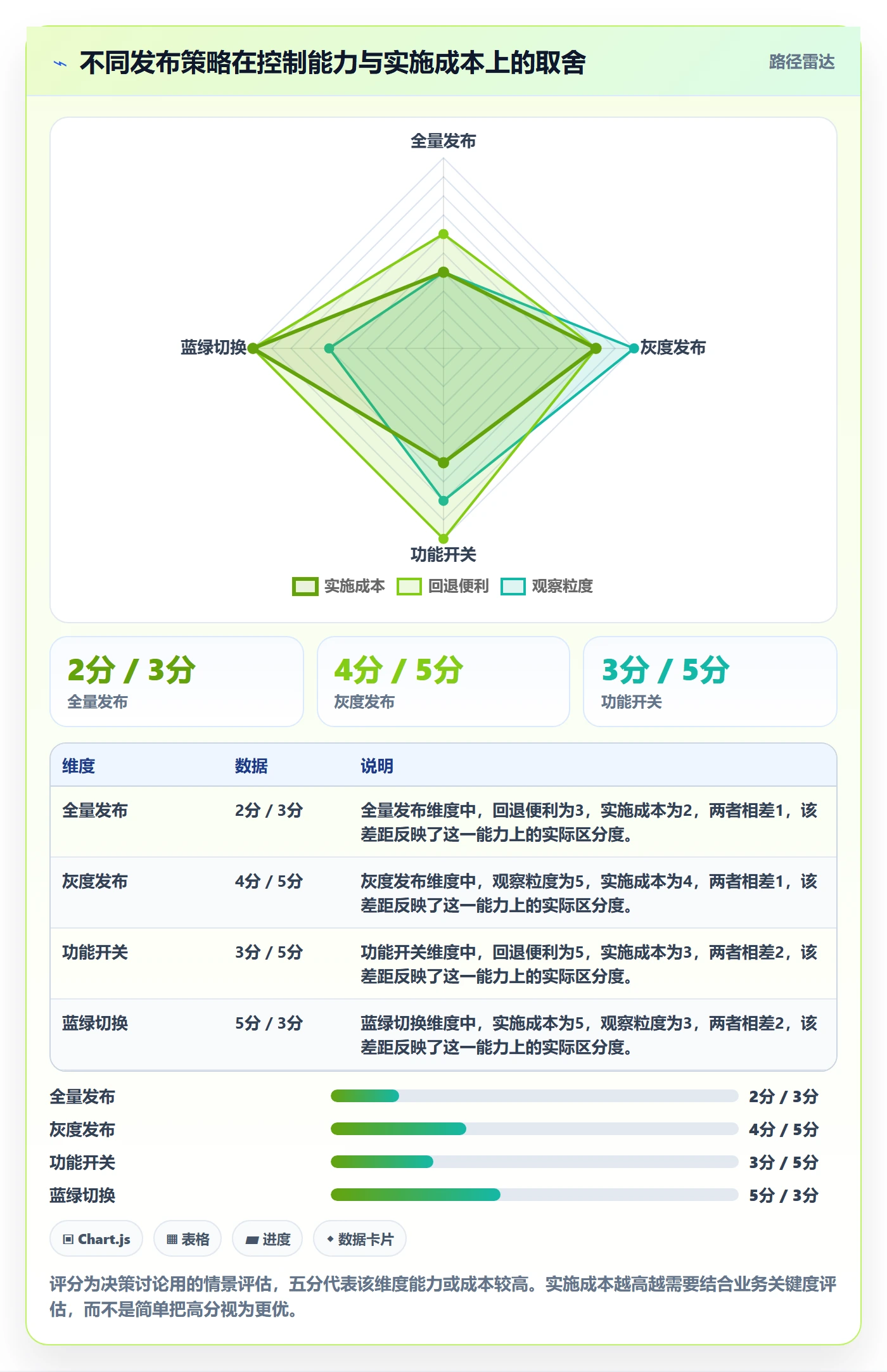 发布管理发布教程:企业管理者落地方案,避坑指南