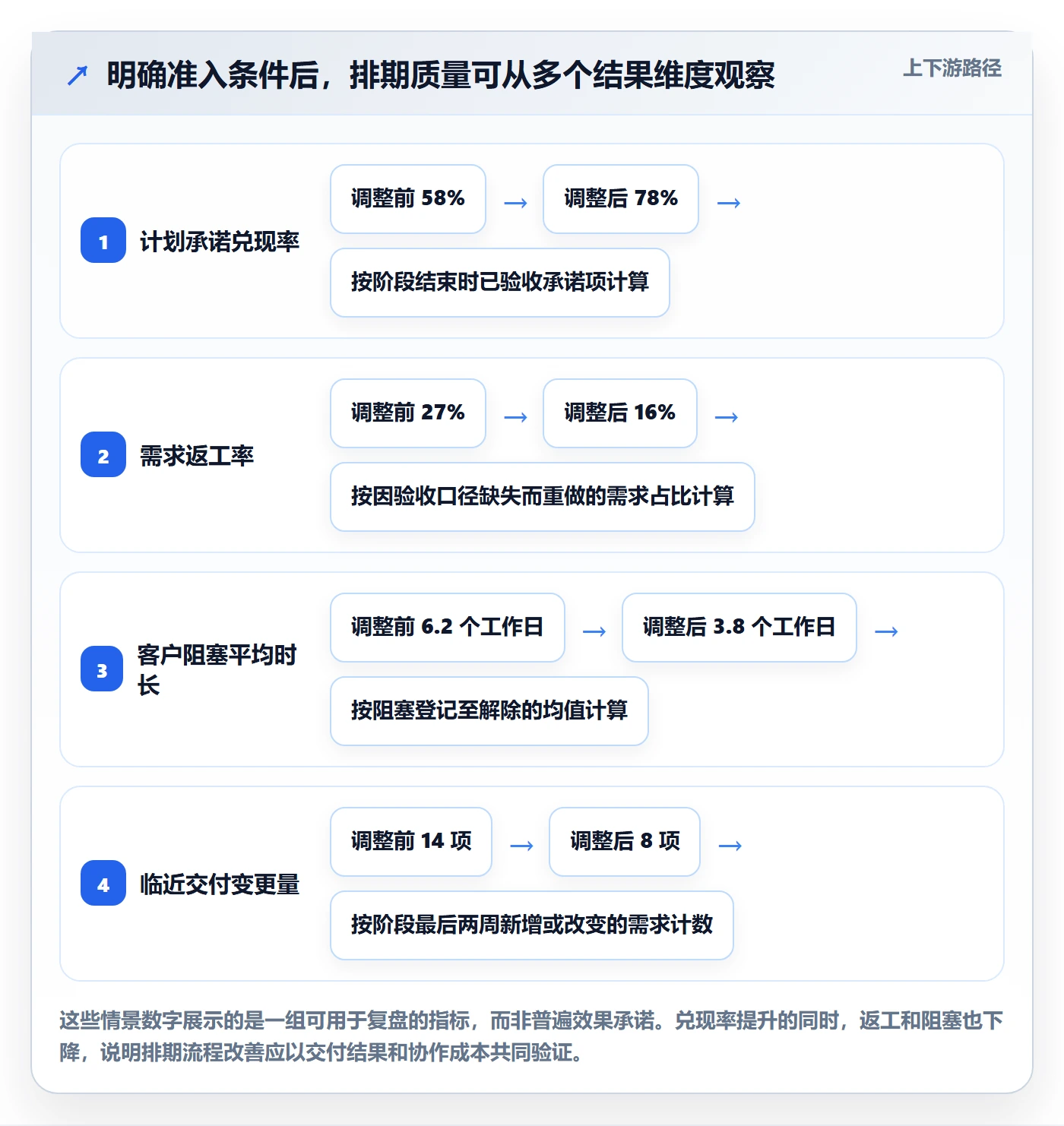 需求排期需求排期教程：实施团队最佳实践，避坑指南