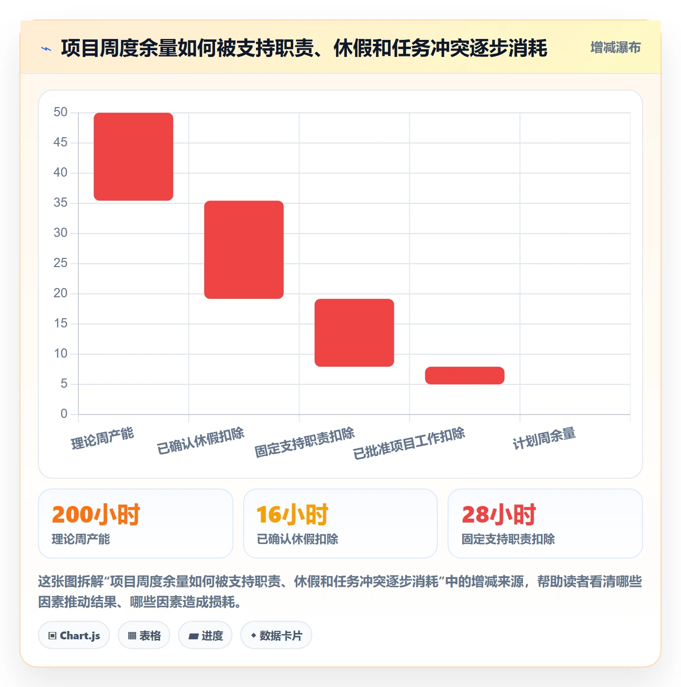 资源管理岗位教程:项目成员数据分析,避坑指南