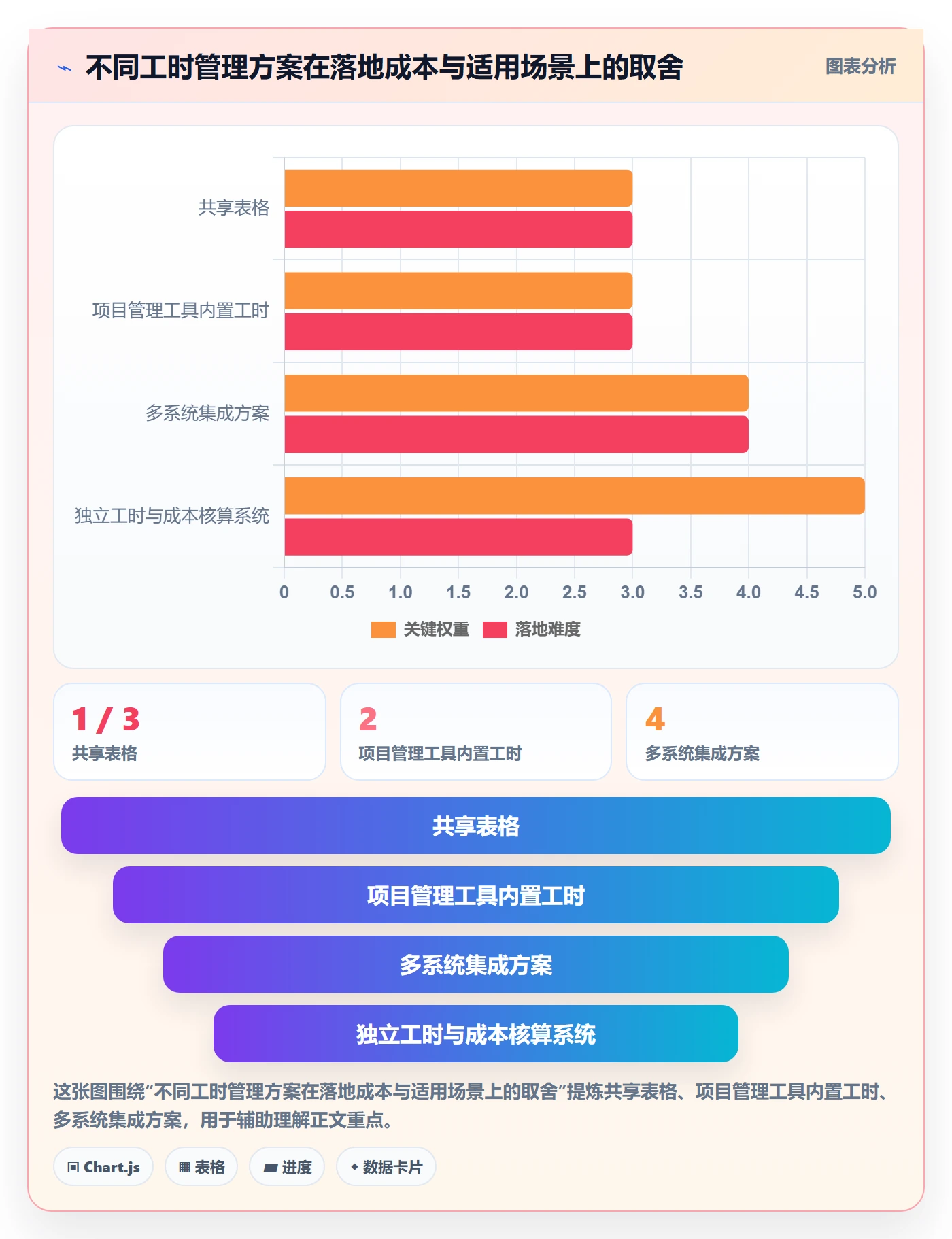 日报工时管理指南:实施团队如何做好工时表,落地方案全流程